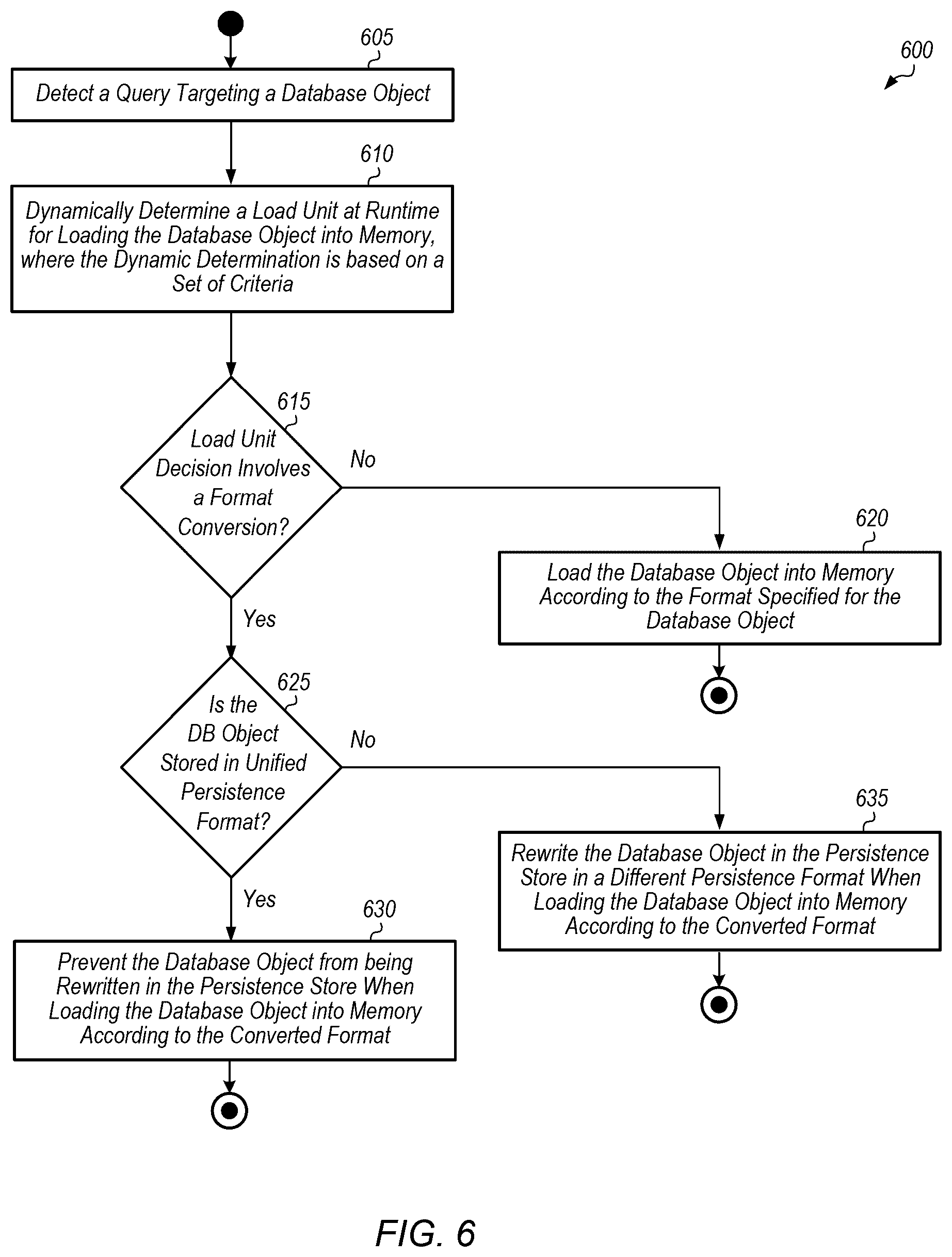 Patent US12306818 Figure 6 – Unified persistence overall feature