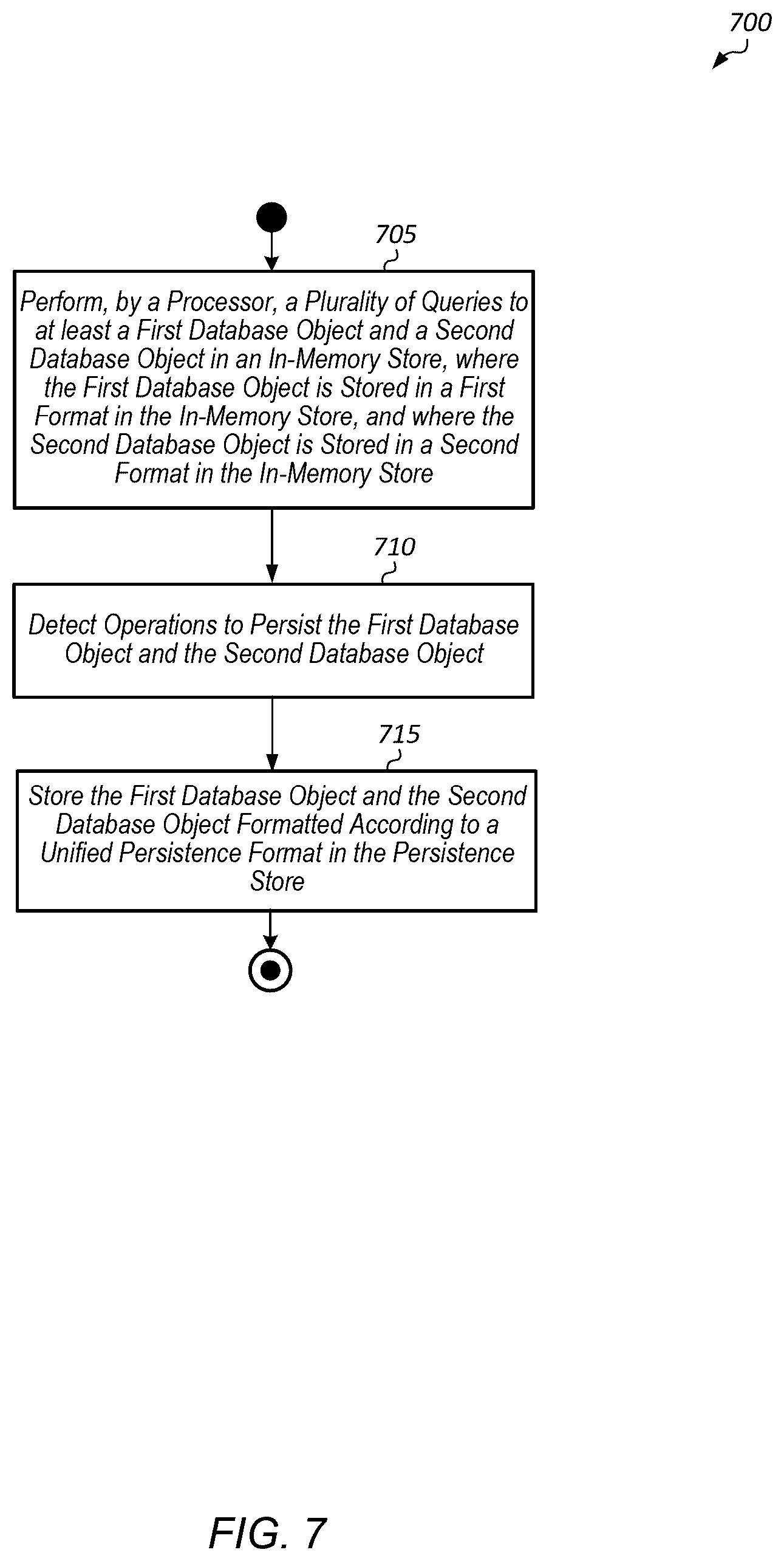 Patent US12306818 Figure 7 – Unified persistence overall feature