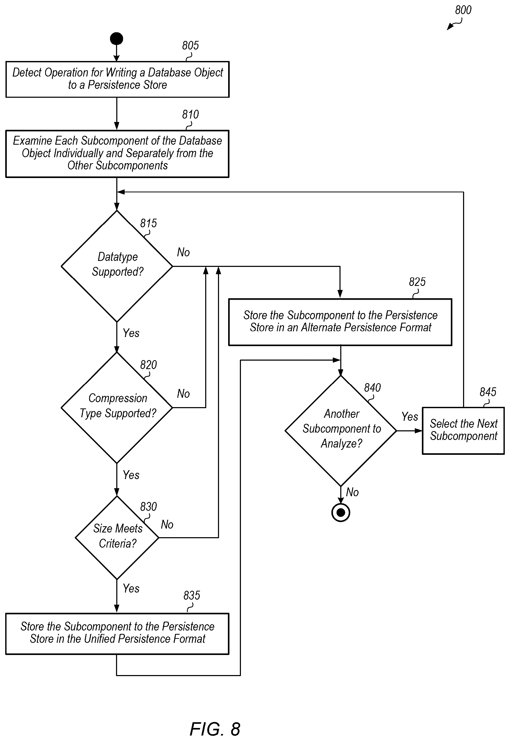 Patent US12306818 Figure 8 – Unified persistence overall feature