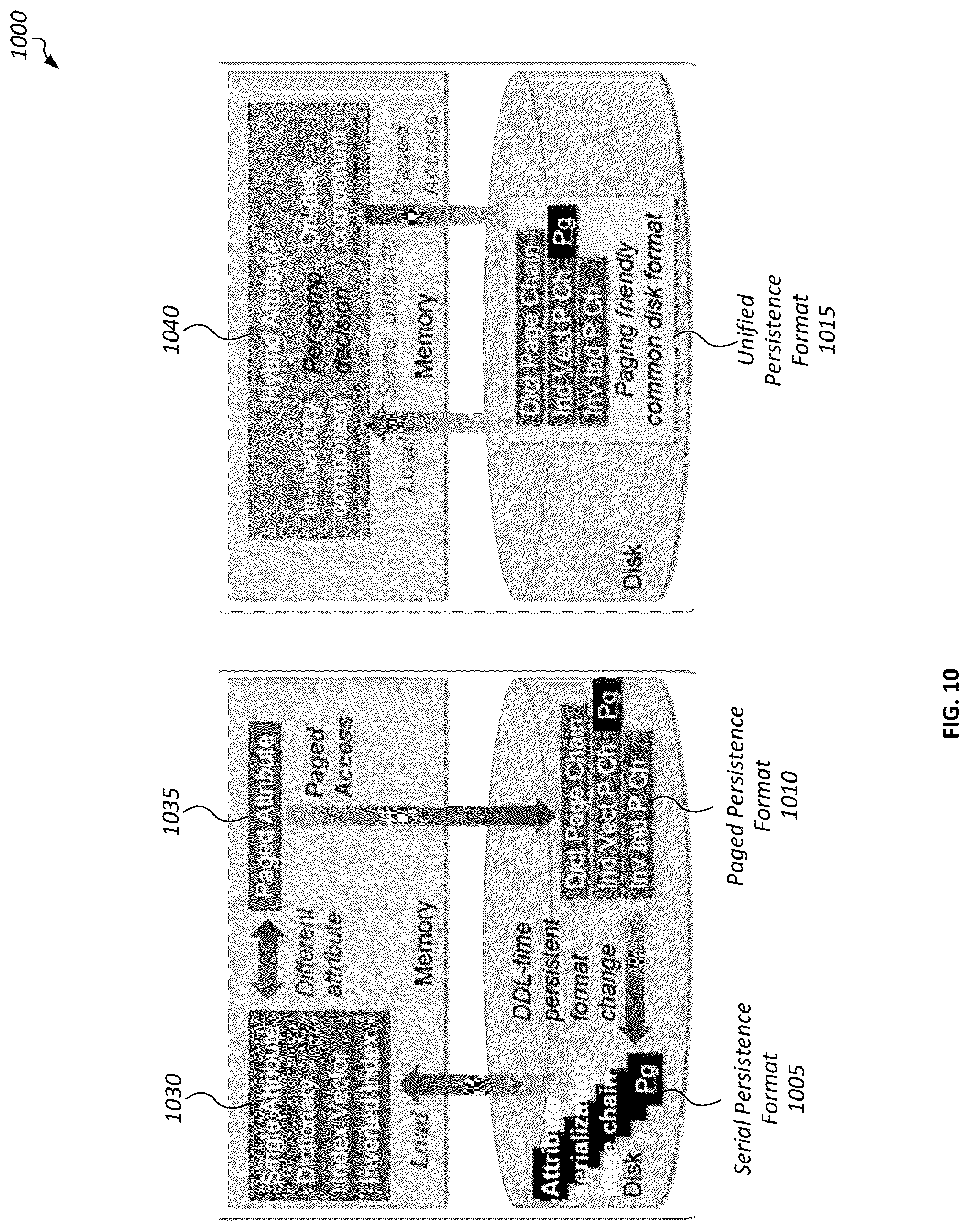 Patent US12306818 Figure 11 – Unified persistence overall feature