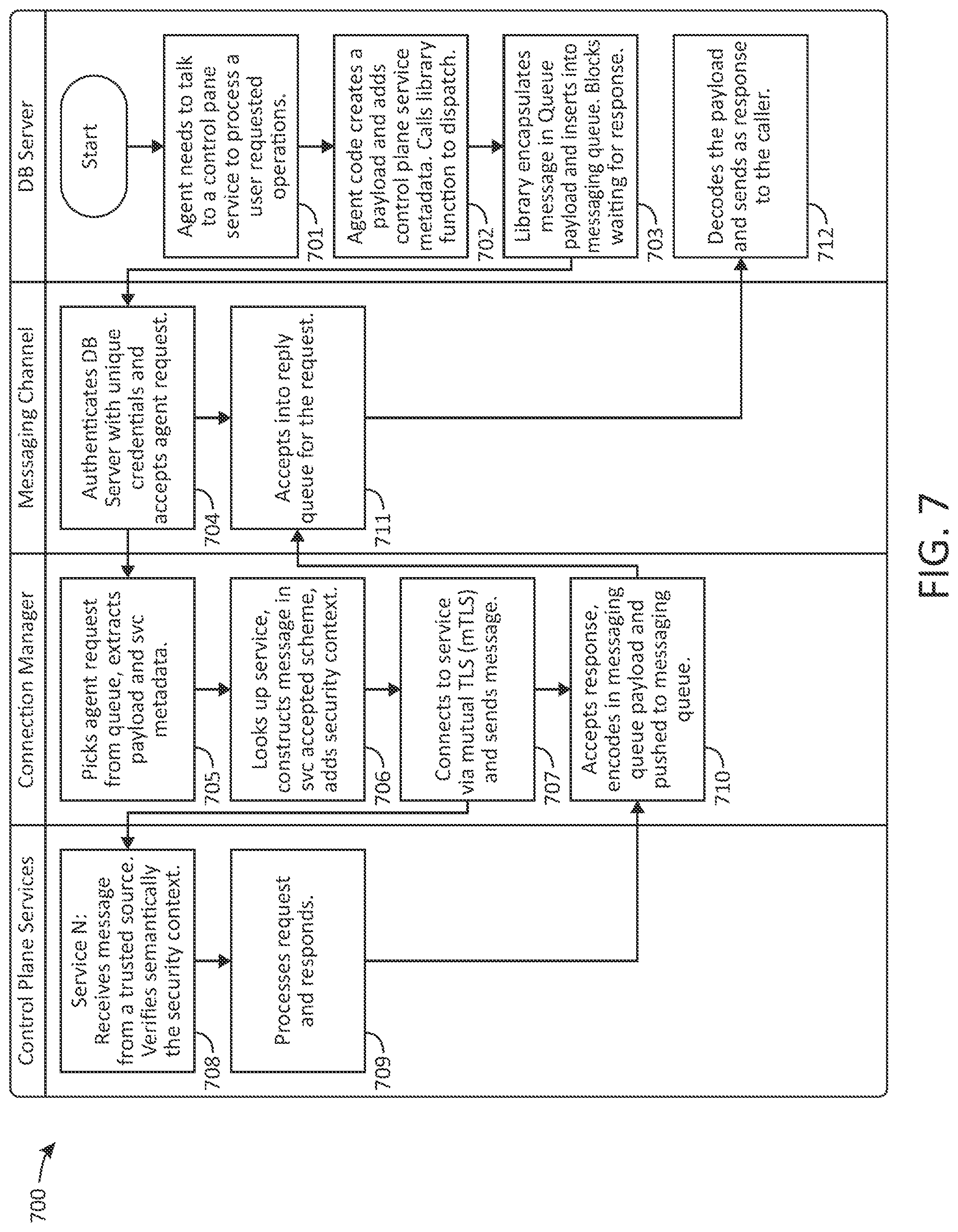 Patent US12306819 Figure 7 – Database as a service on cloud