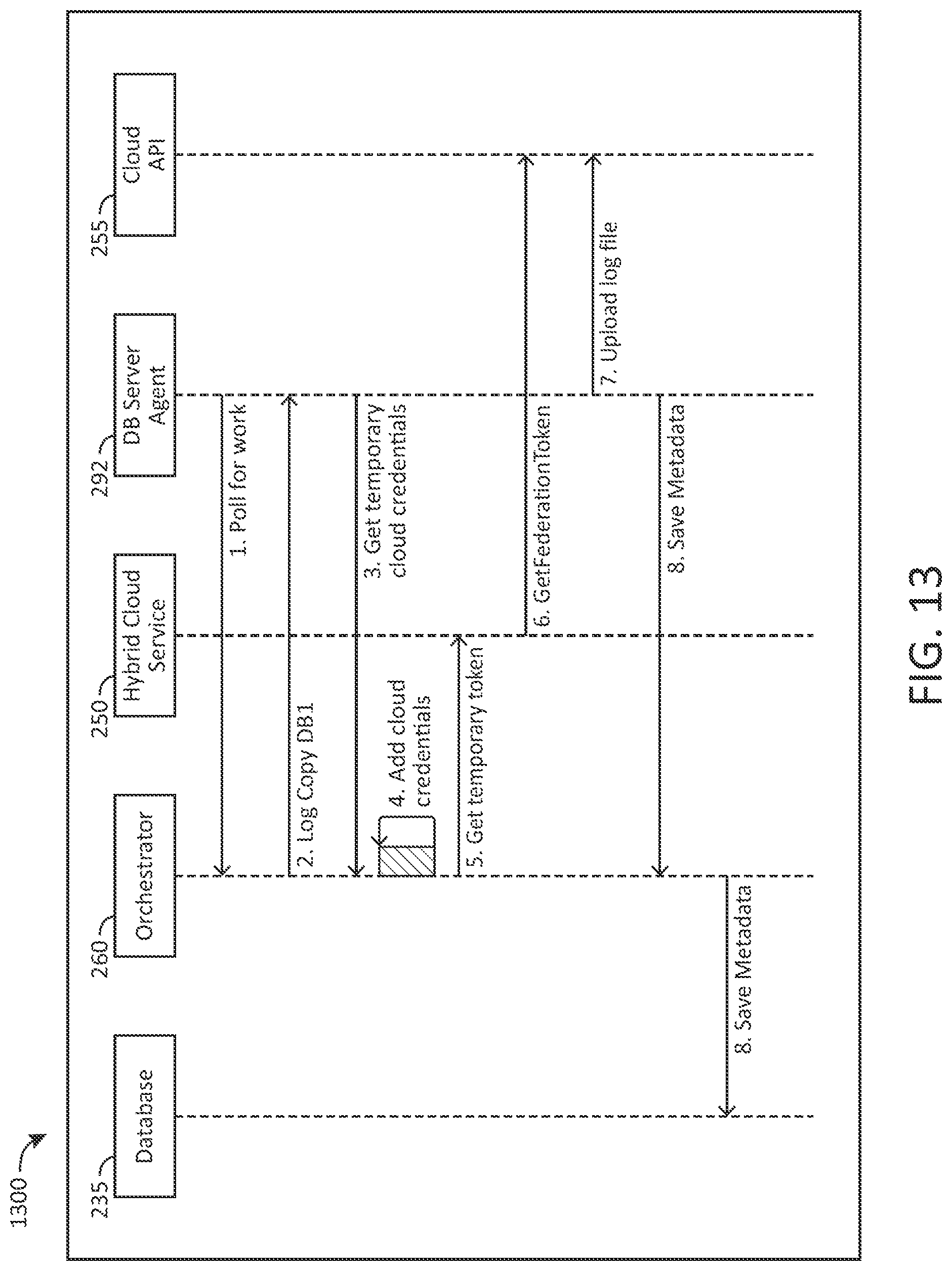Patent US12306819 Figure 13 – Database as a service on cloud