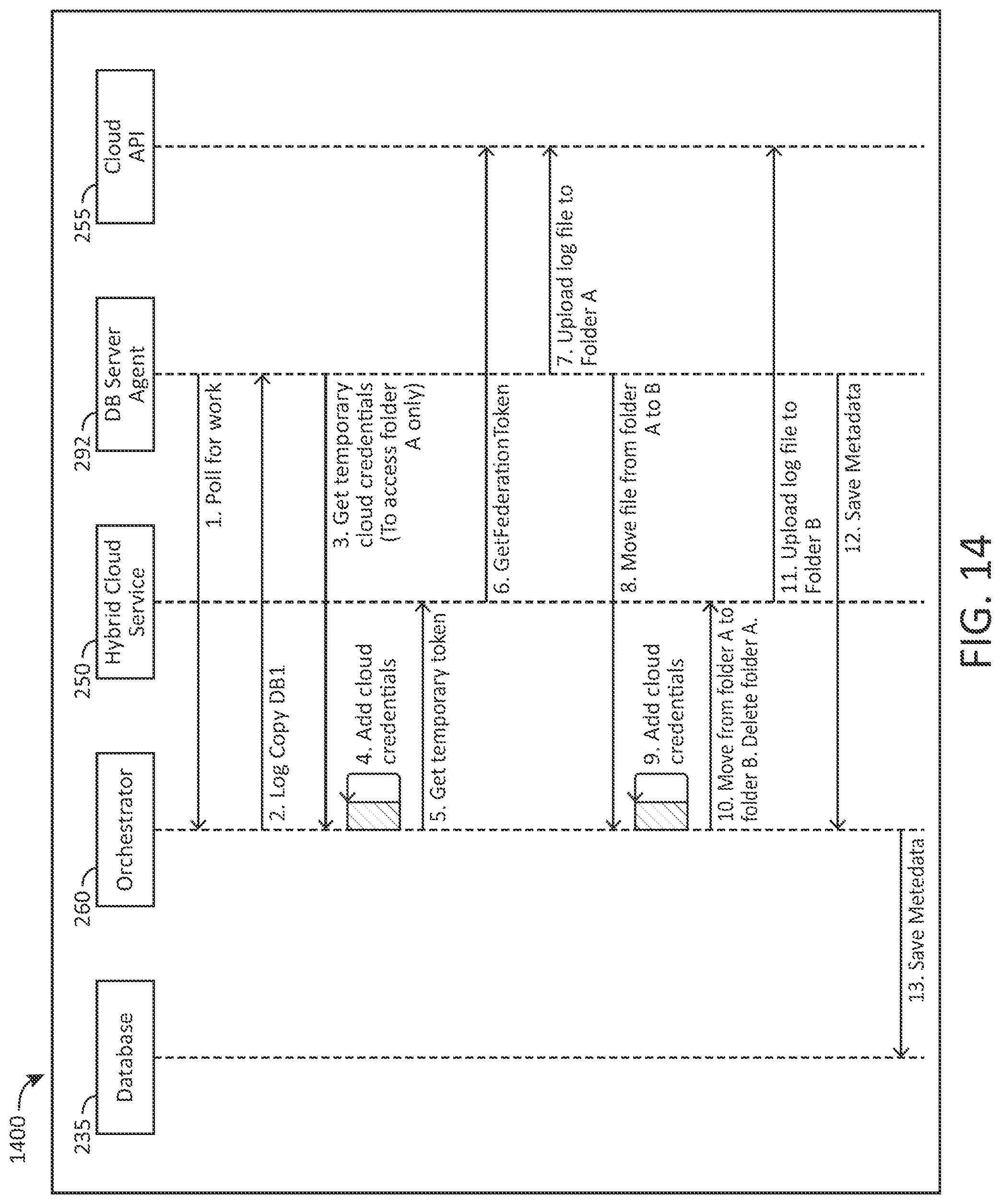 Patent US12306819 Figure 14 – Database as a service on cloud