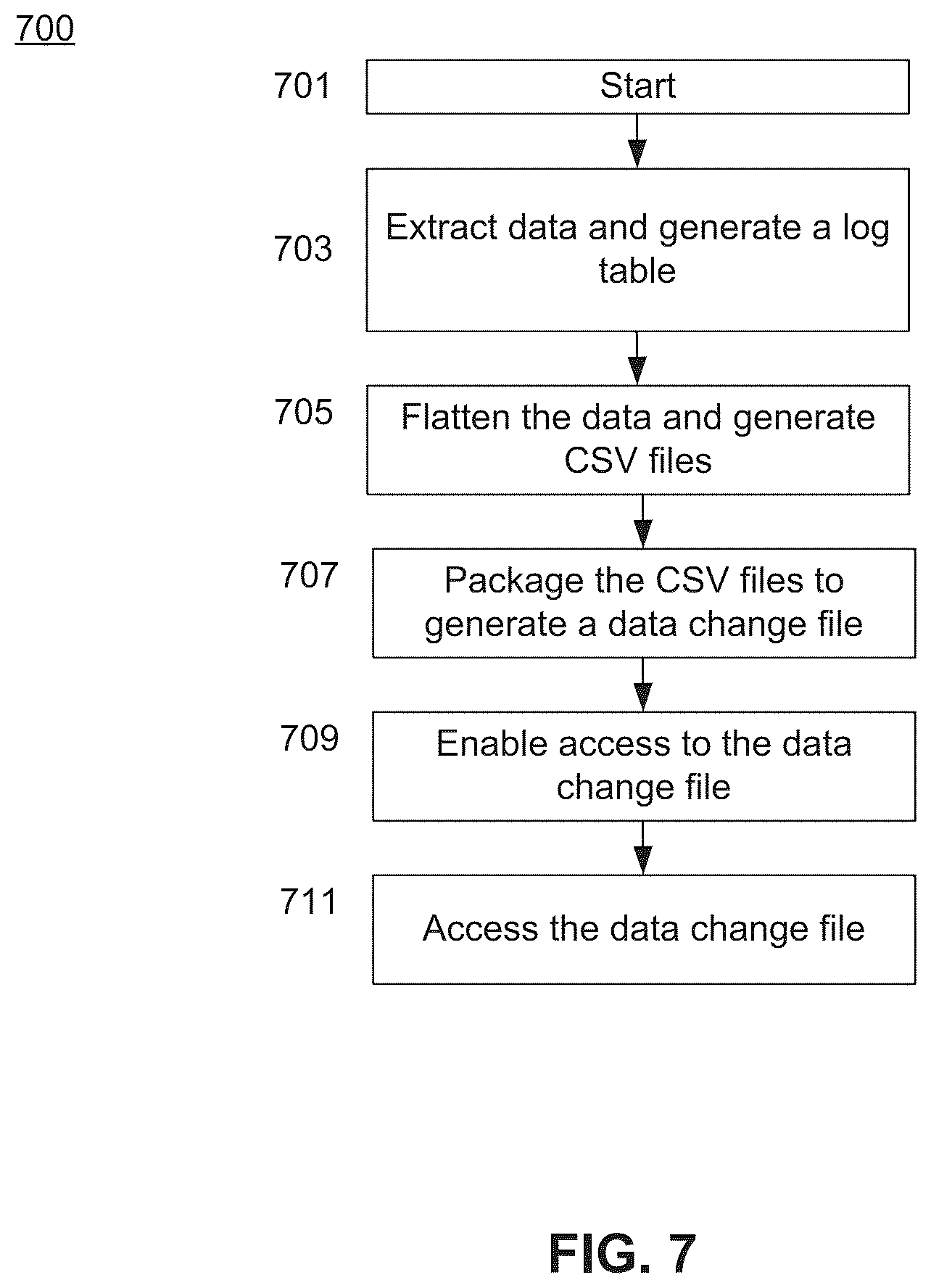 Patent US12306820 Figure 8 – System and method for duplicating structured data in database