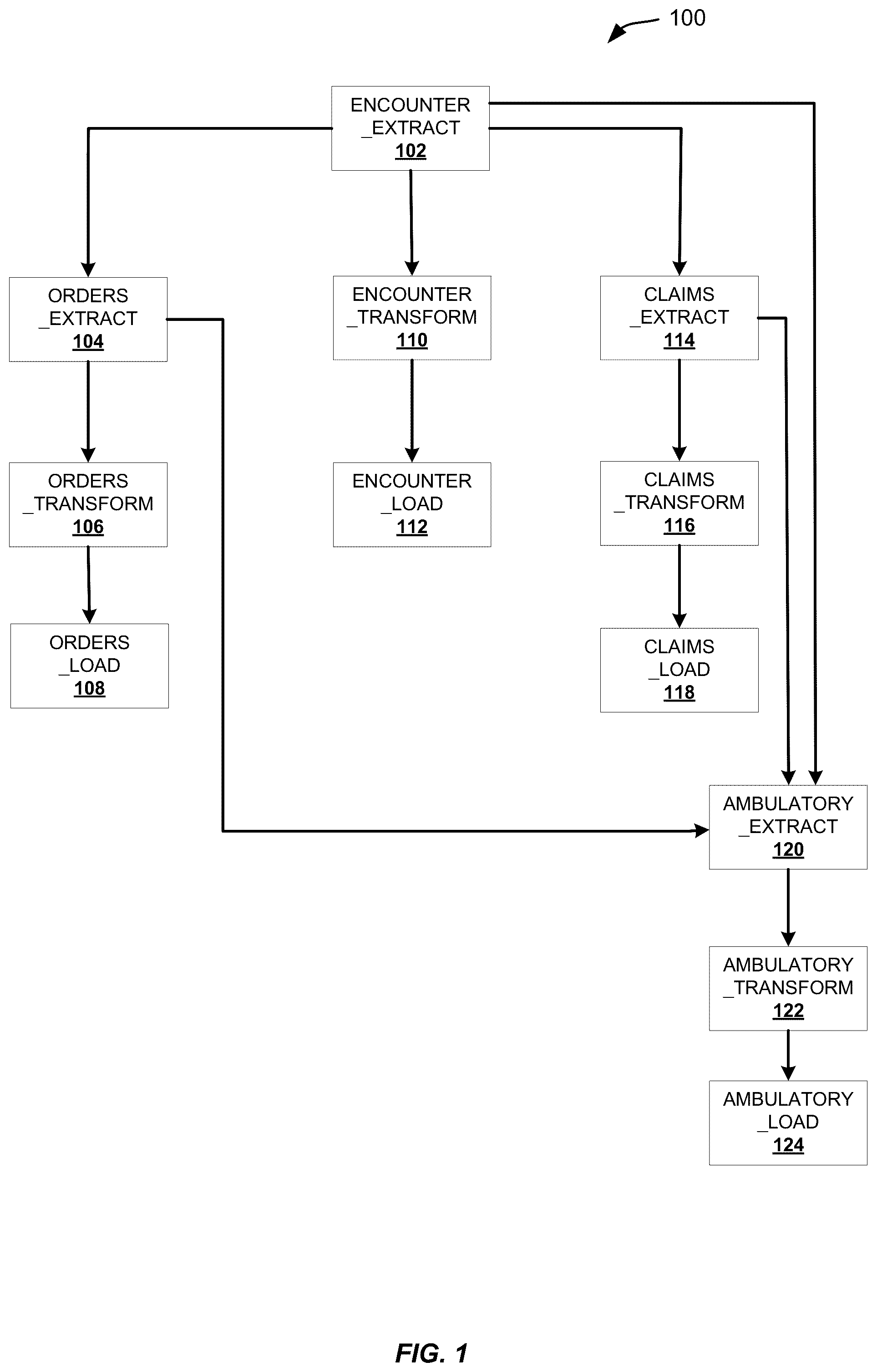 Patent US12306821 Figure 1 – System and techniques for traversing a dependency graph or tree structure in one step