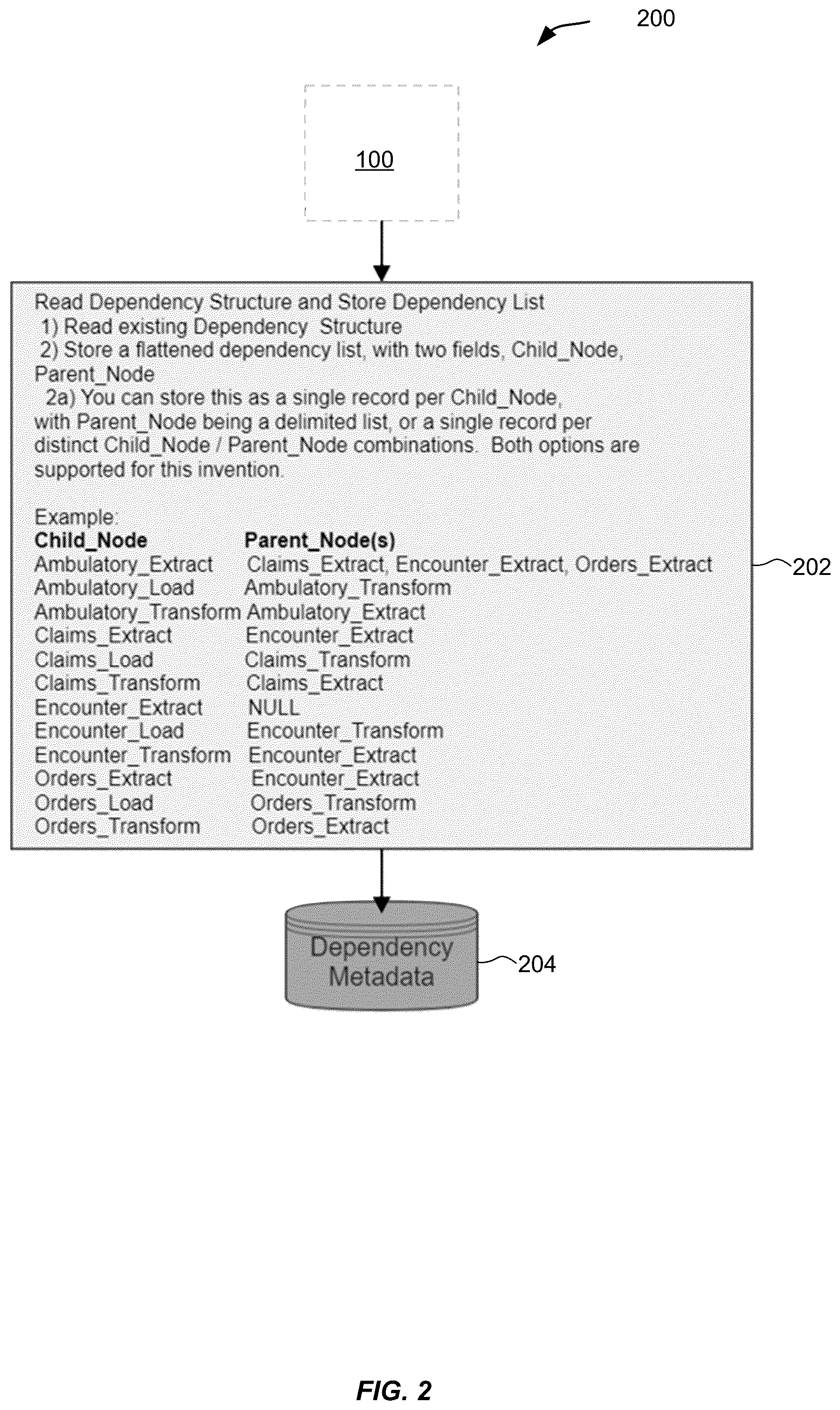 Patent US12306821 Figure 2 – System and techniques for traversing a dependency graph or tree structure in one step