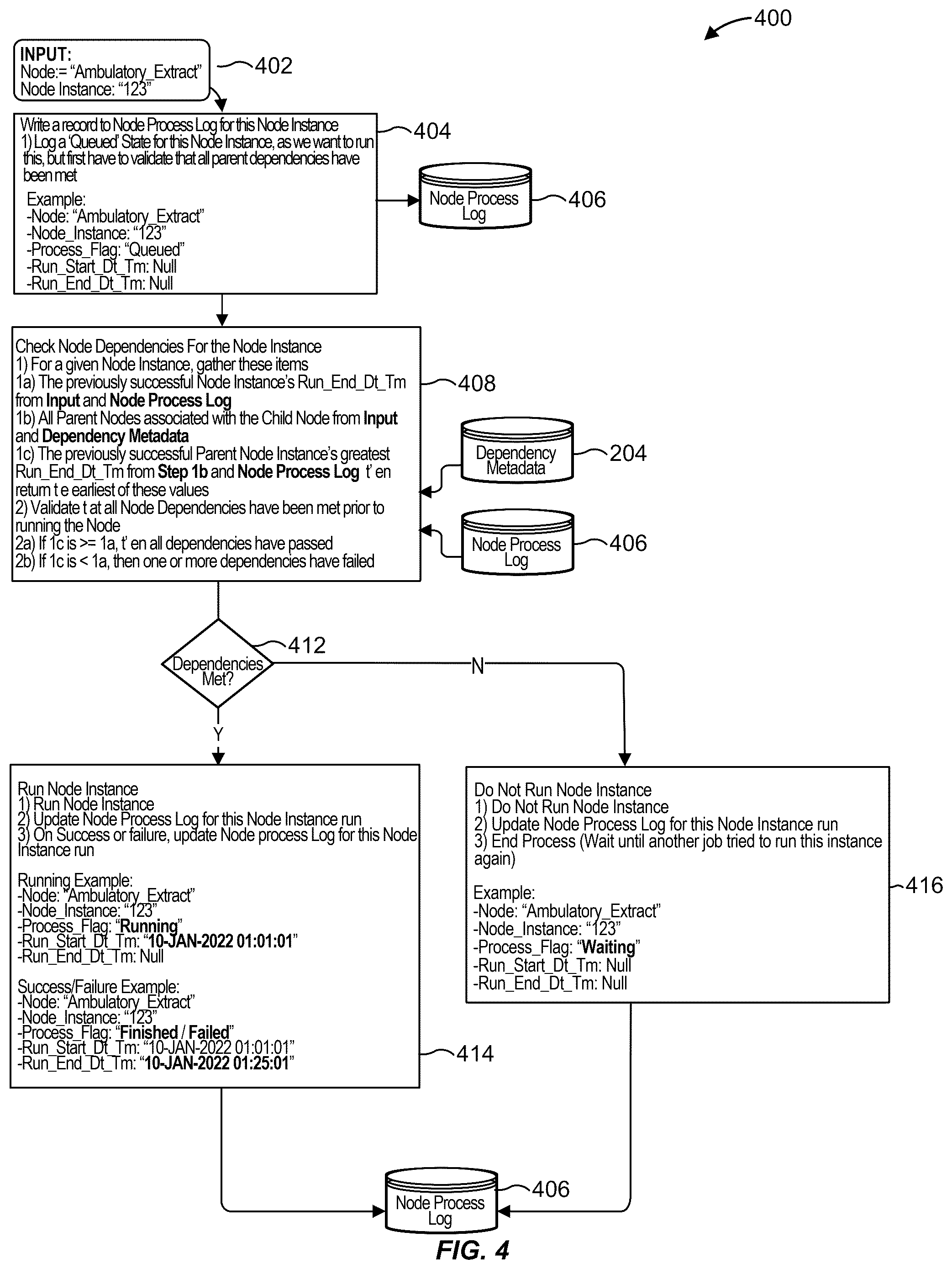 Patent US12306821 Figure 4 – System and techniques for traversing a dependency graph or tree structure in one step