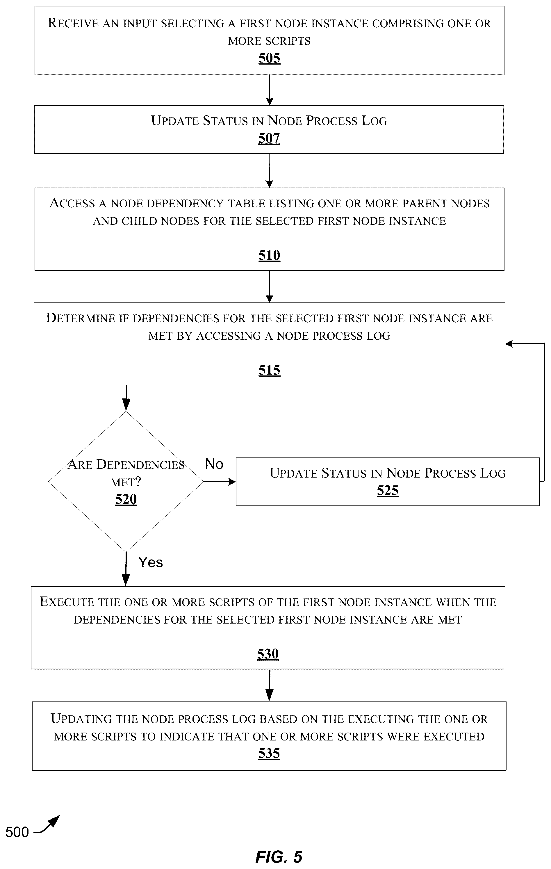 Patent US12306821 Figure 5 – System and techniques for traversing a dependency graph or tree structure in one step