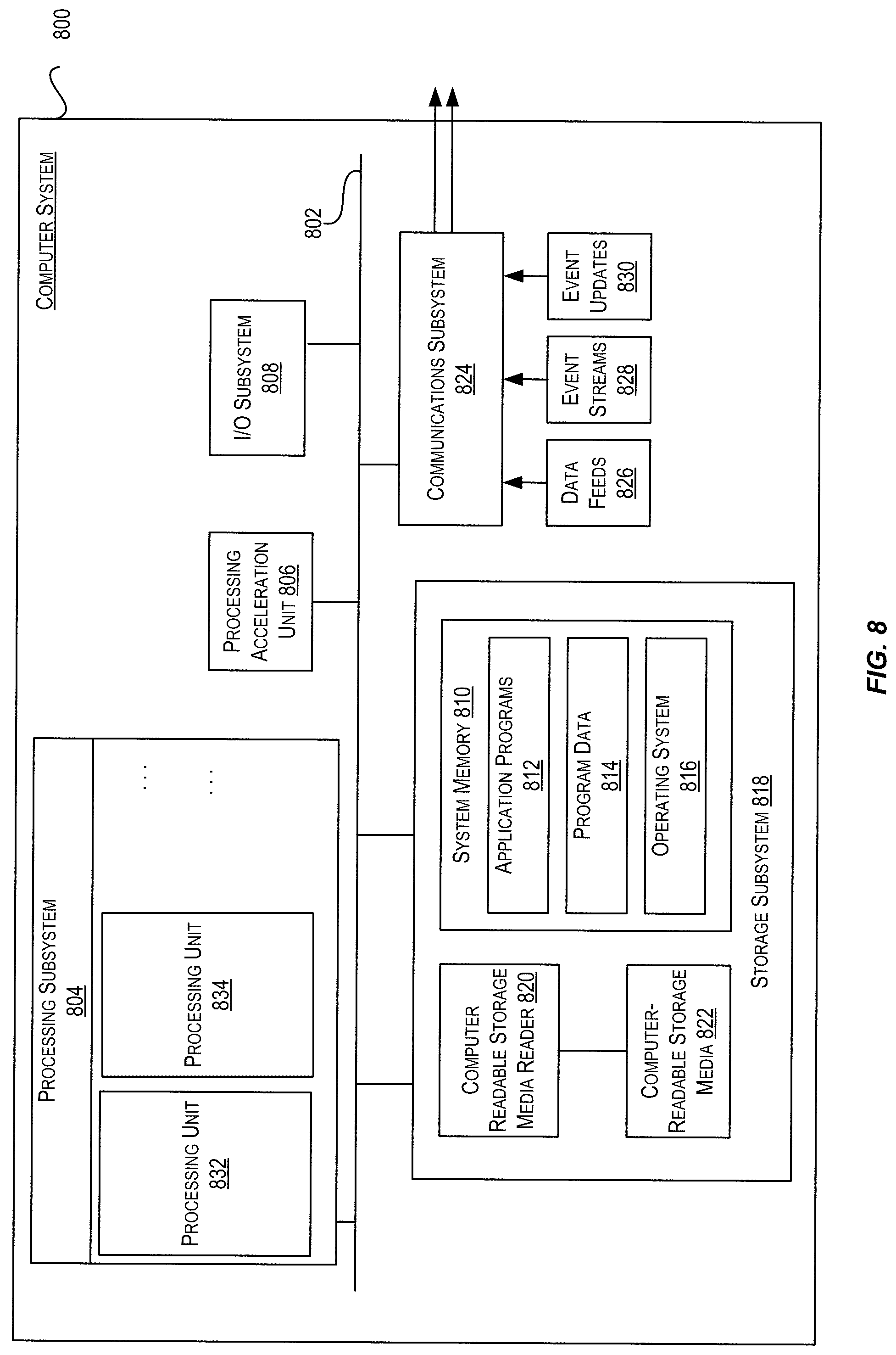 Patent US12306821 Figure 8 – System and techniques for traversing a dependency graph or tree structure in one step