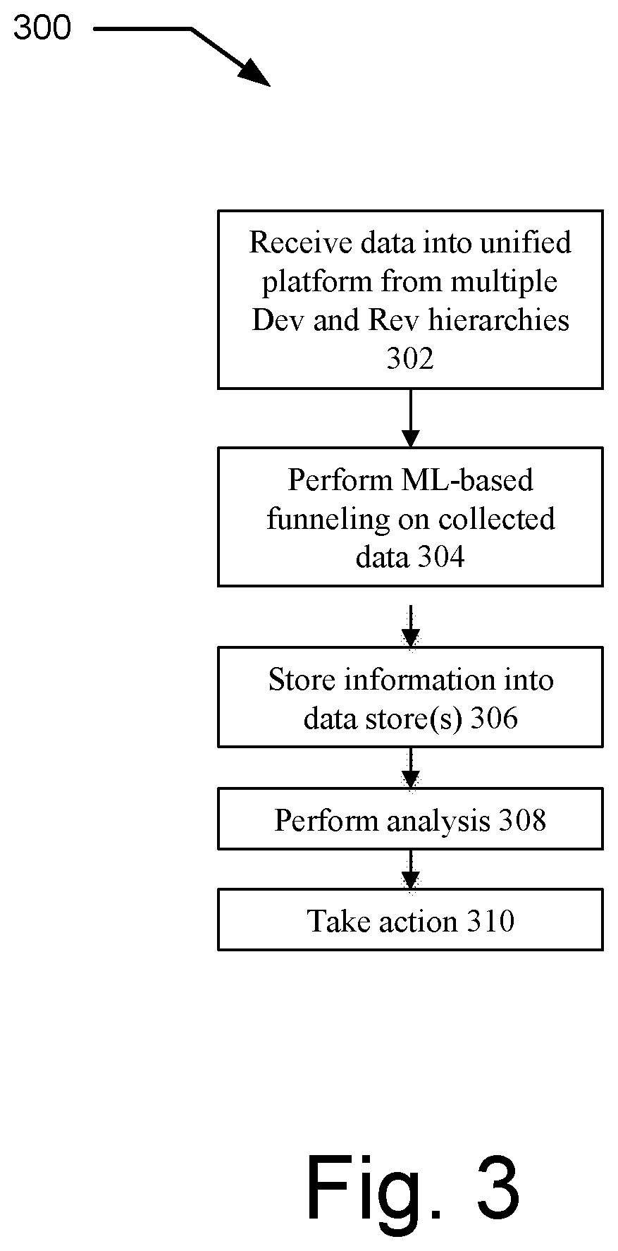 Patent US12306822 Figure 3 – Notifications of events of a system of record