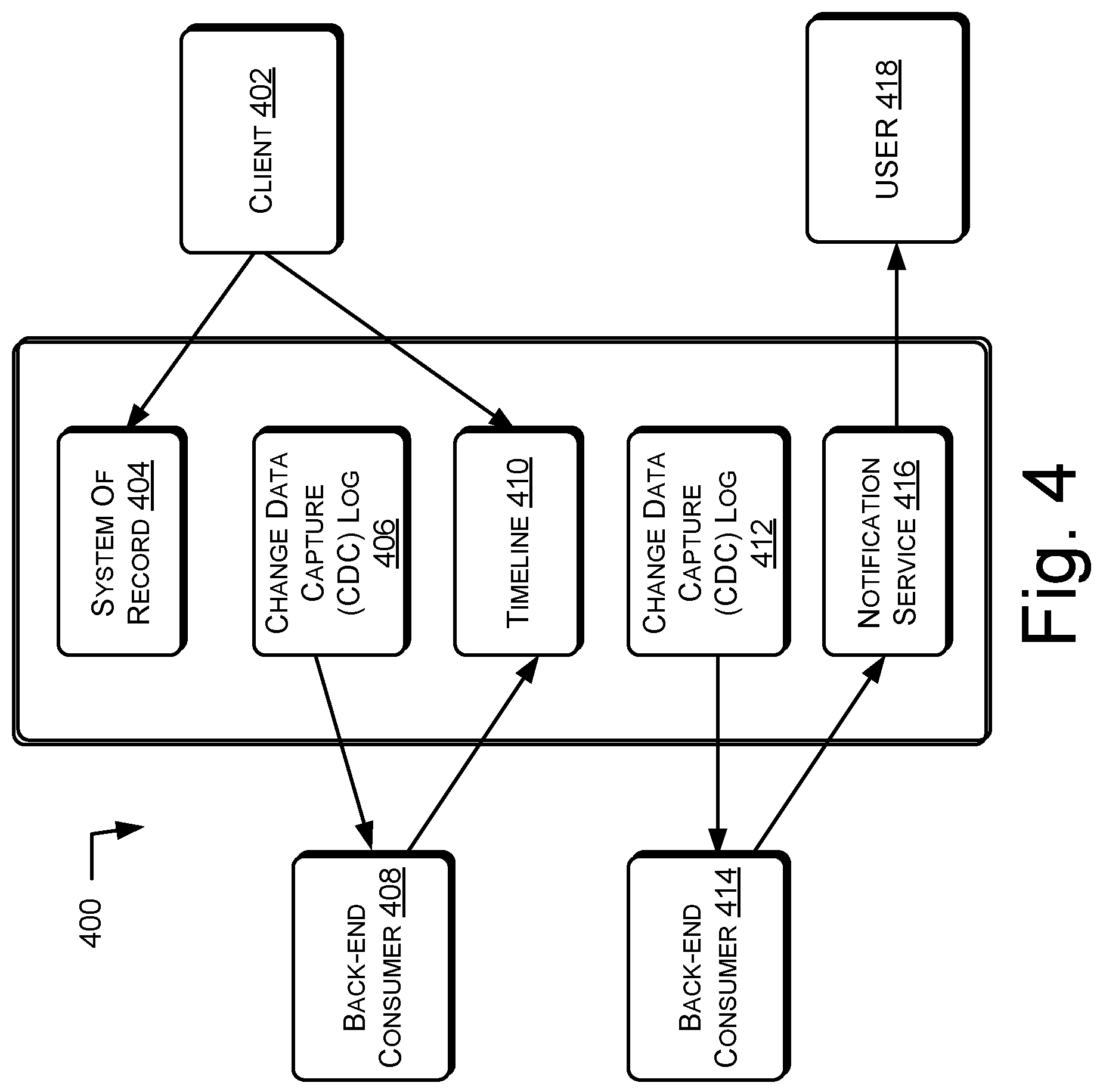 Patent US12306822 Figure 4 – Notifications of events of a system of record