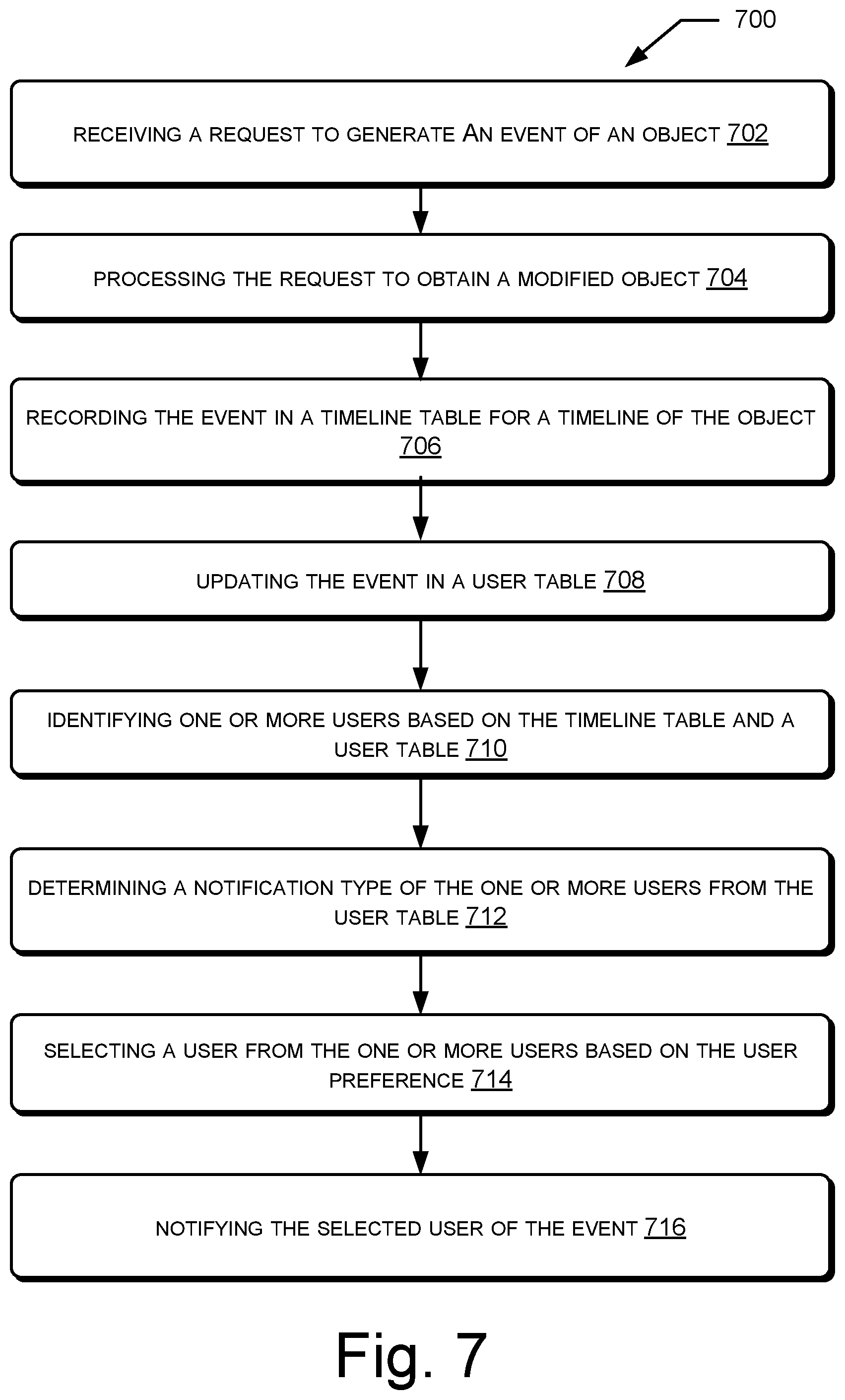 Patent US12306822 Figure 7 – Notifications of events of a system of record