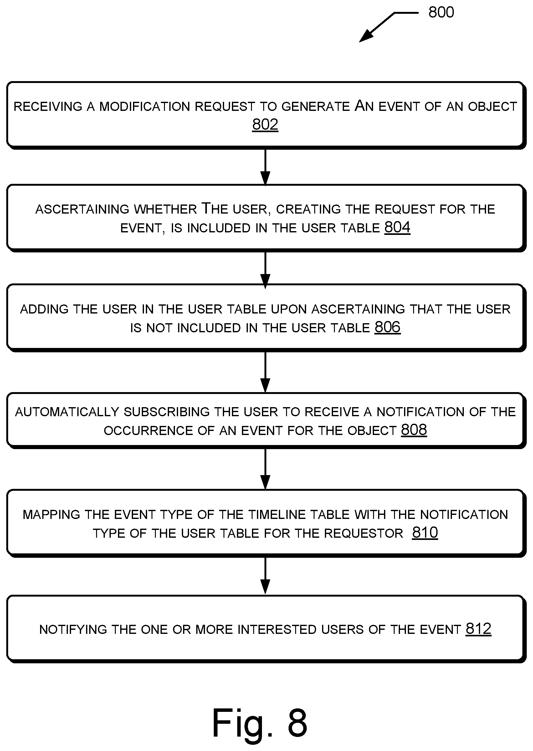 Patent US12306822 Figure 8 – Notifications of events of a system of record