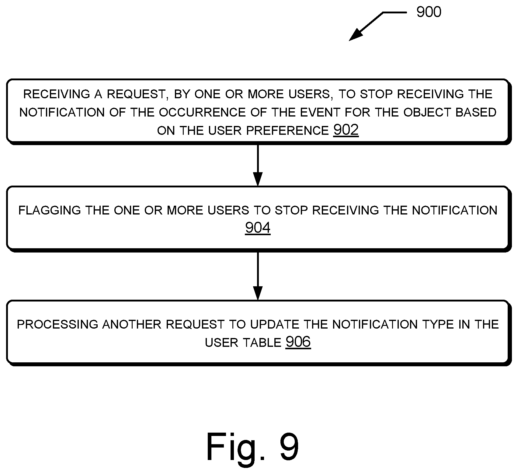 Patent US12306822 Figure 9 – Notifications of events of a system of record