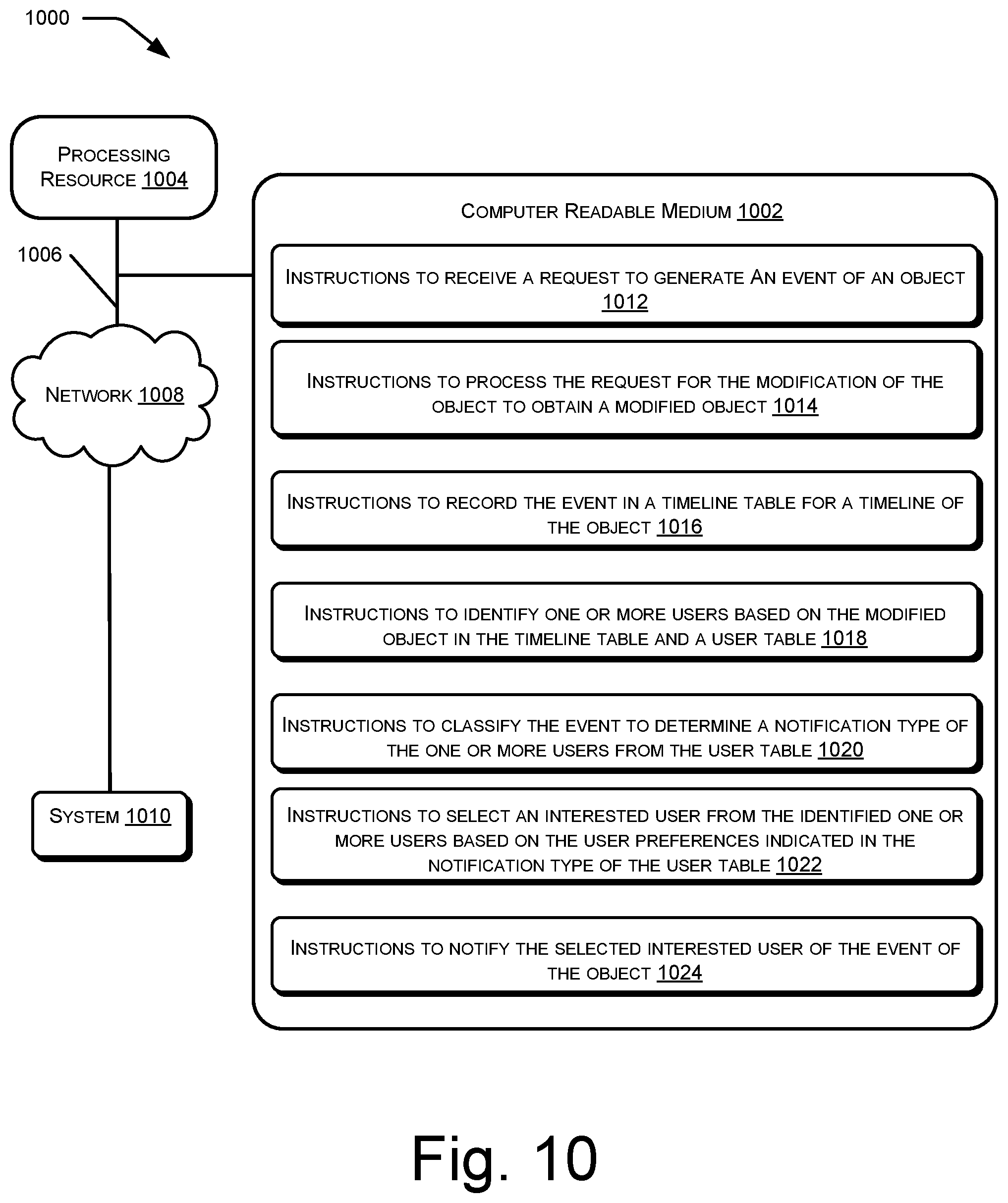Patent US12306822 Figure 10 – Notifications of events of a system of record