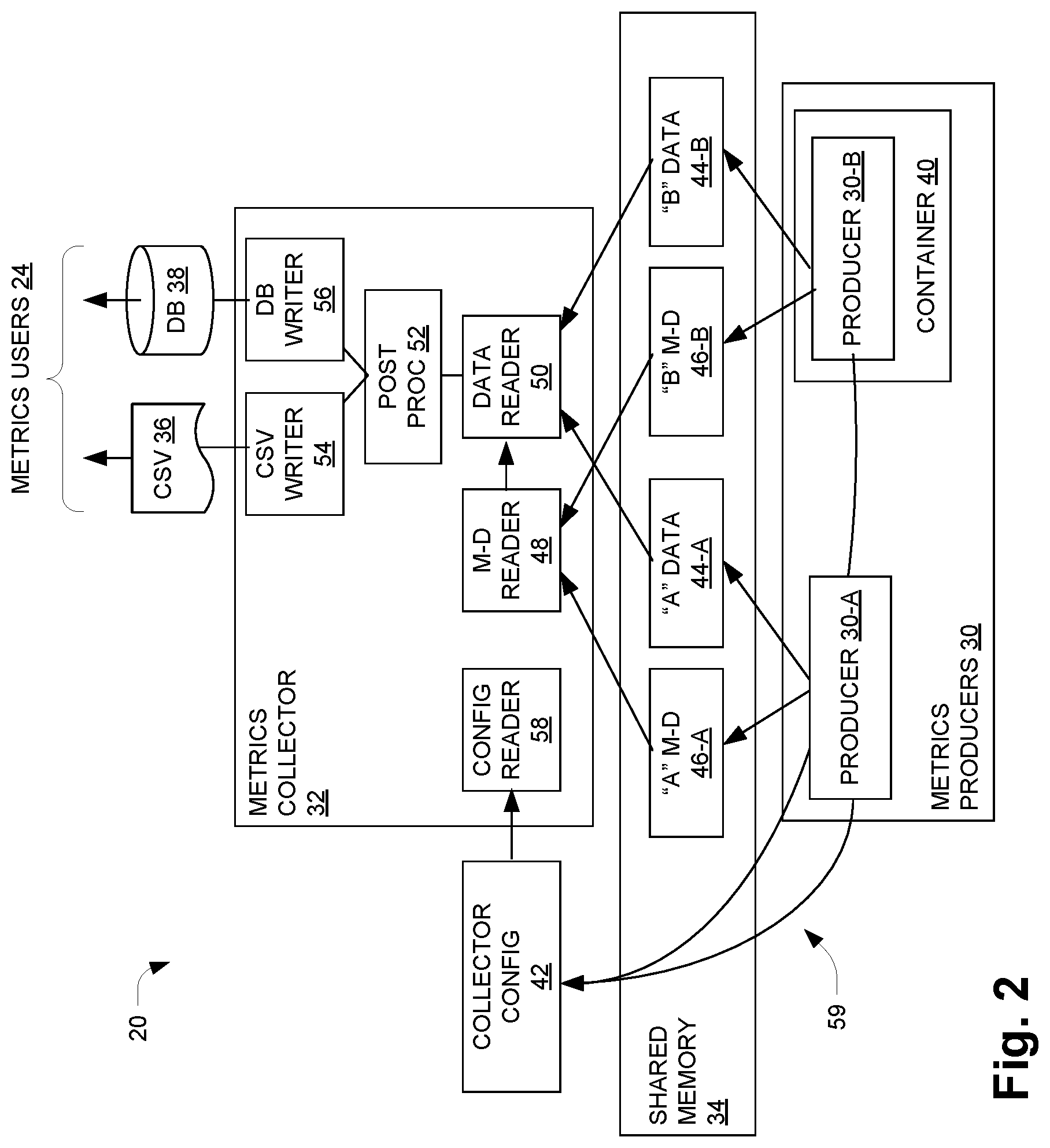 Patent US12306823 Figure 2 – Data storage system ensuring consistency of data received by a producer from a collector via a shared memory