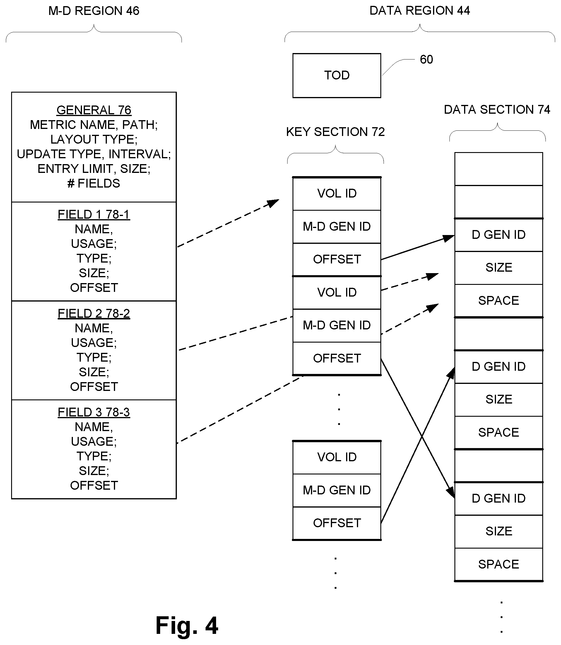 Patent US12306823 Figure 4 – Data storage system ensuring consistency of data received by a producer from a collector via a shared memory