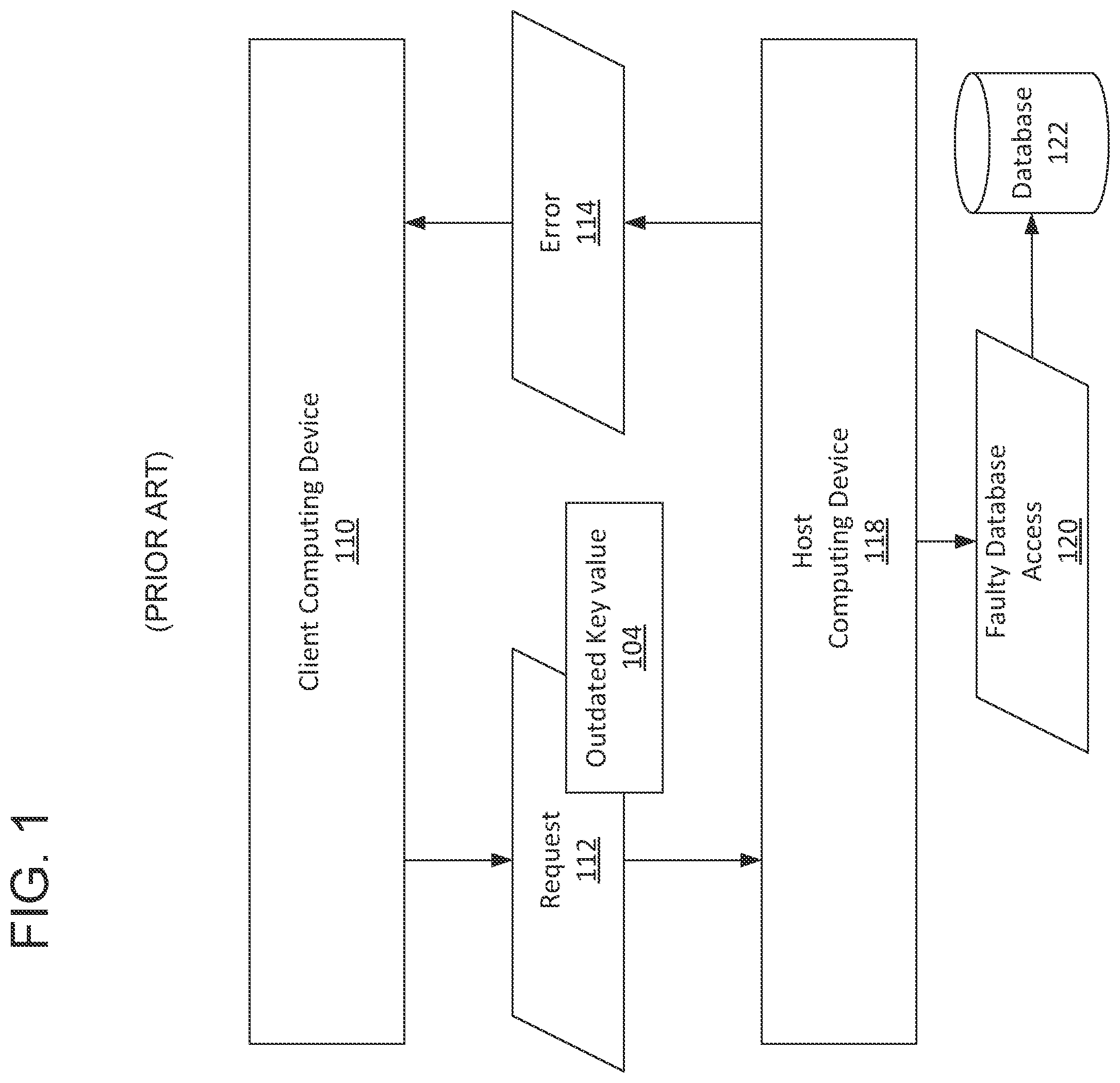 Patent US12306824 Figure 1 – Key value fault interception including surrogate responses
