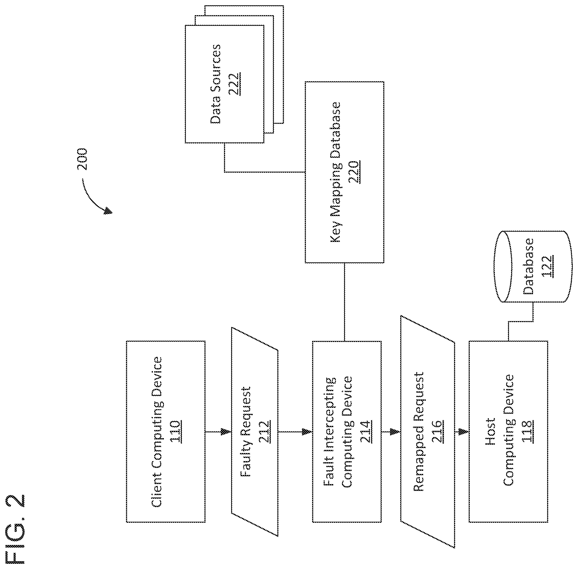 Patent US12306824 Figure 2 – Key value fault interception including surrogate responses