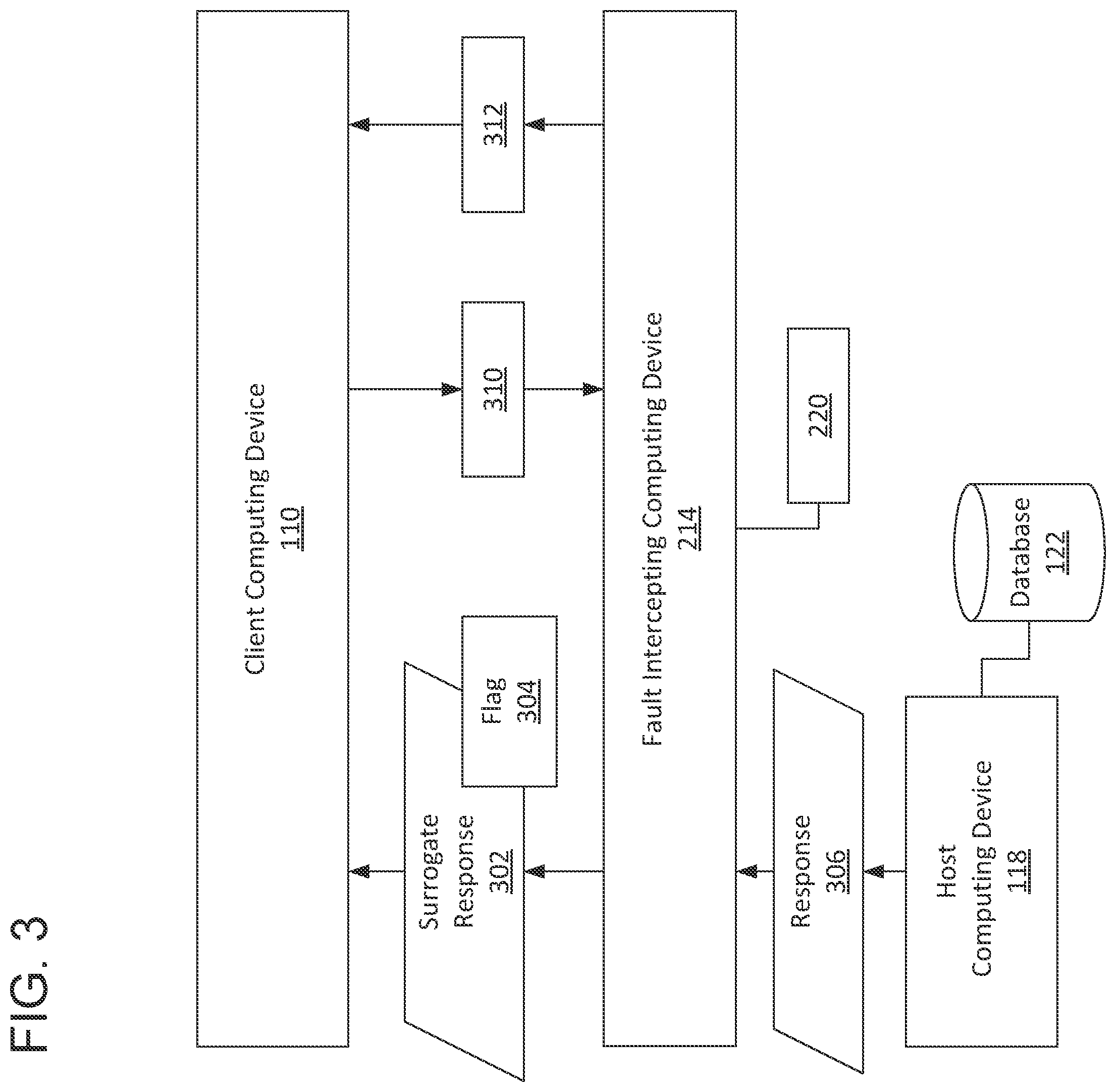 Patent US12306824 Figure 3 – Key value fault interception including surrogate responses