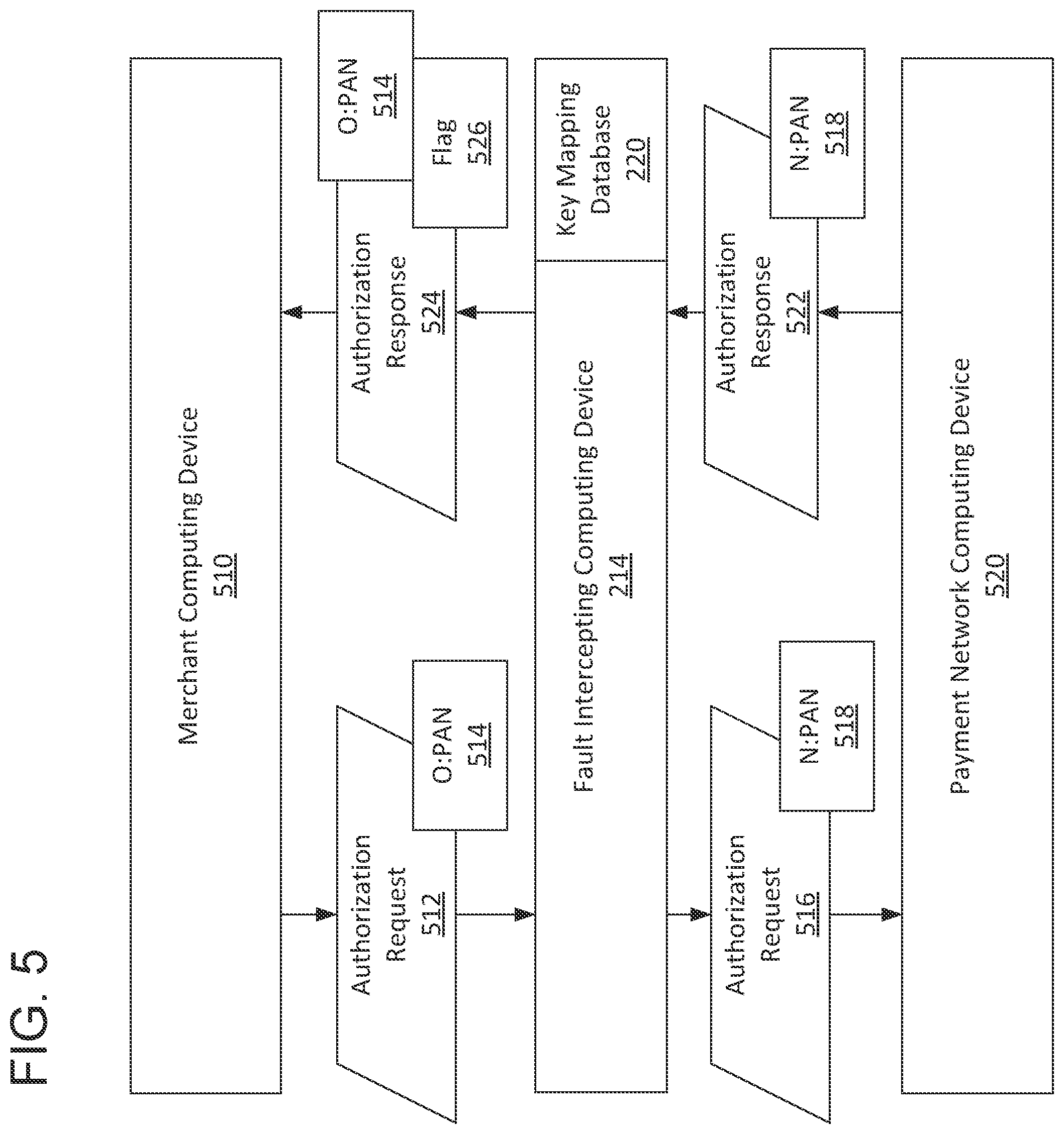 Patent US12306824 Figure 5 – Key value fault interception including surrogate responses