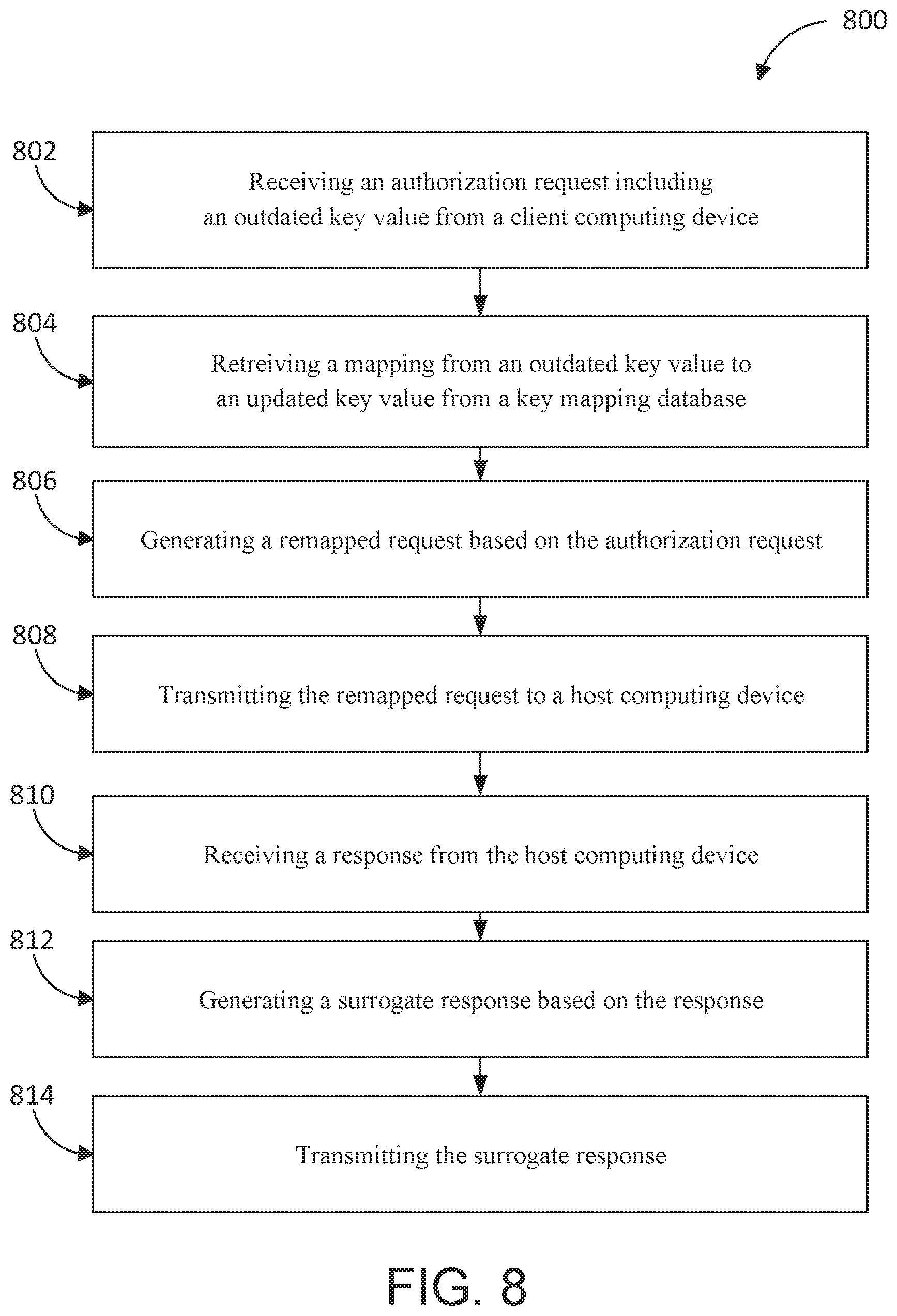 Patent US12306824 Figure 8 – Key value fault interception including surrogate responses