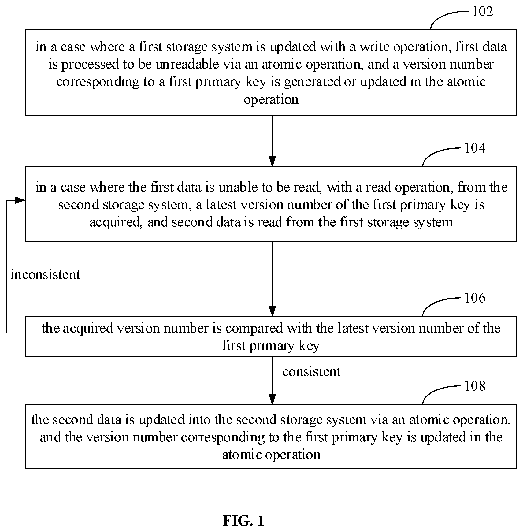 Patent US12306825 — Method for keeping data consistent across different storage systems, computing device, and storage medium — Figure 1