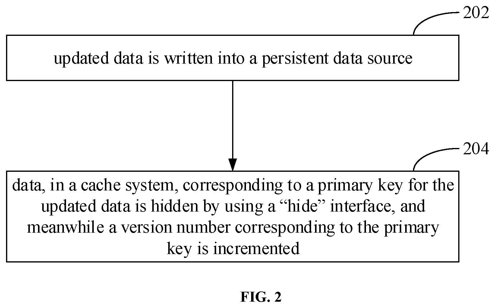 Patent US12306825 Figure 2 – Method for keeping data consistent across different storage systems, computing device, and storage medium