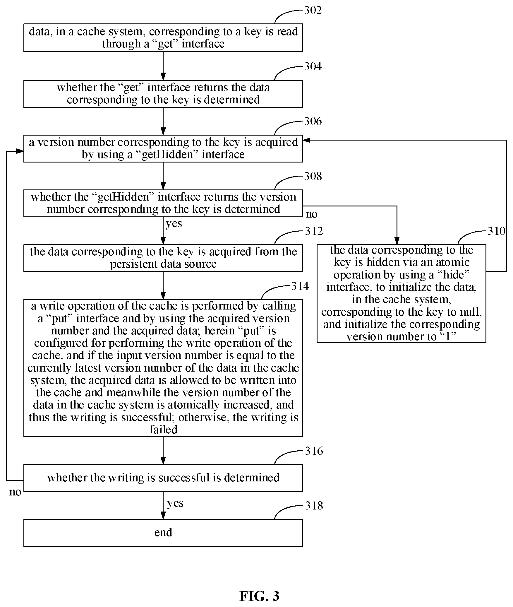 Patent US12306825 Figure 3 – Method for keeping data consistent across different storage systems, computing device, and storage medium