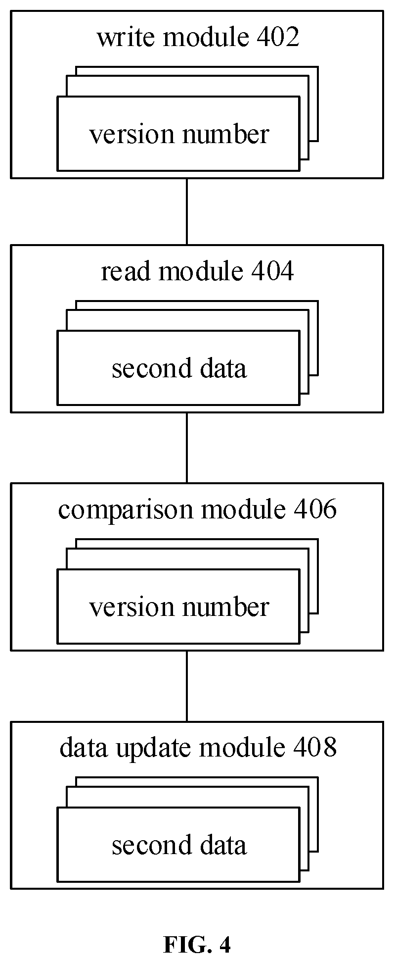 Patent US12306825 Figure 4 – Method for keeping data consistent across different storage systems, computing device, and storage medium