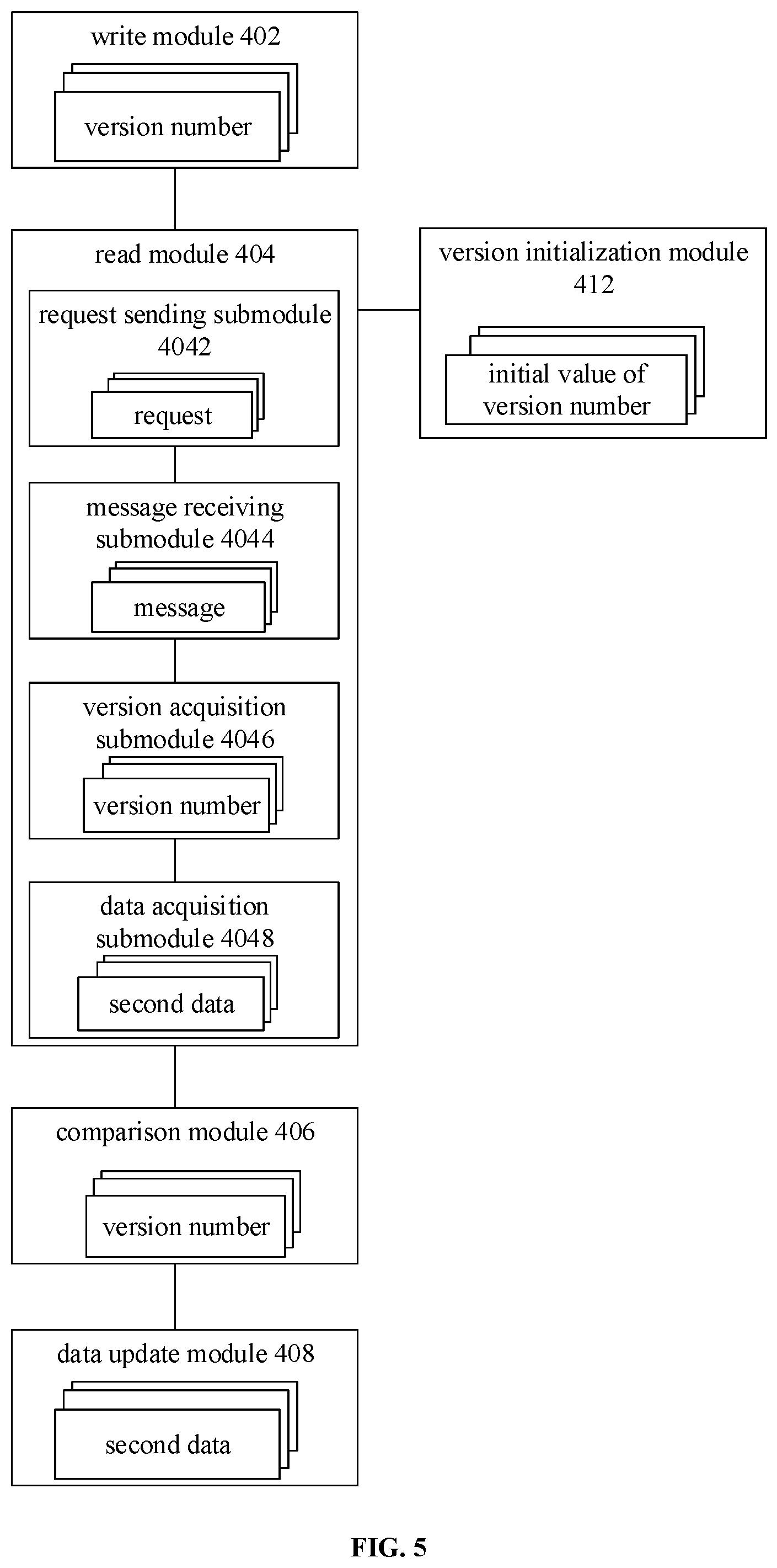 Patent US12306825 Figure 5 – Method for keeping data consistent across different storage systems, computing device, and storage medium