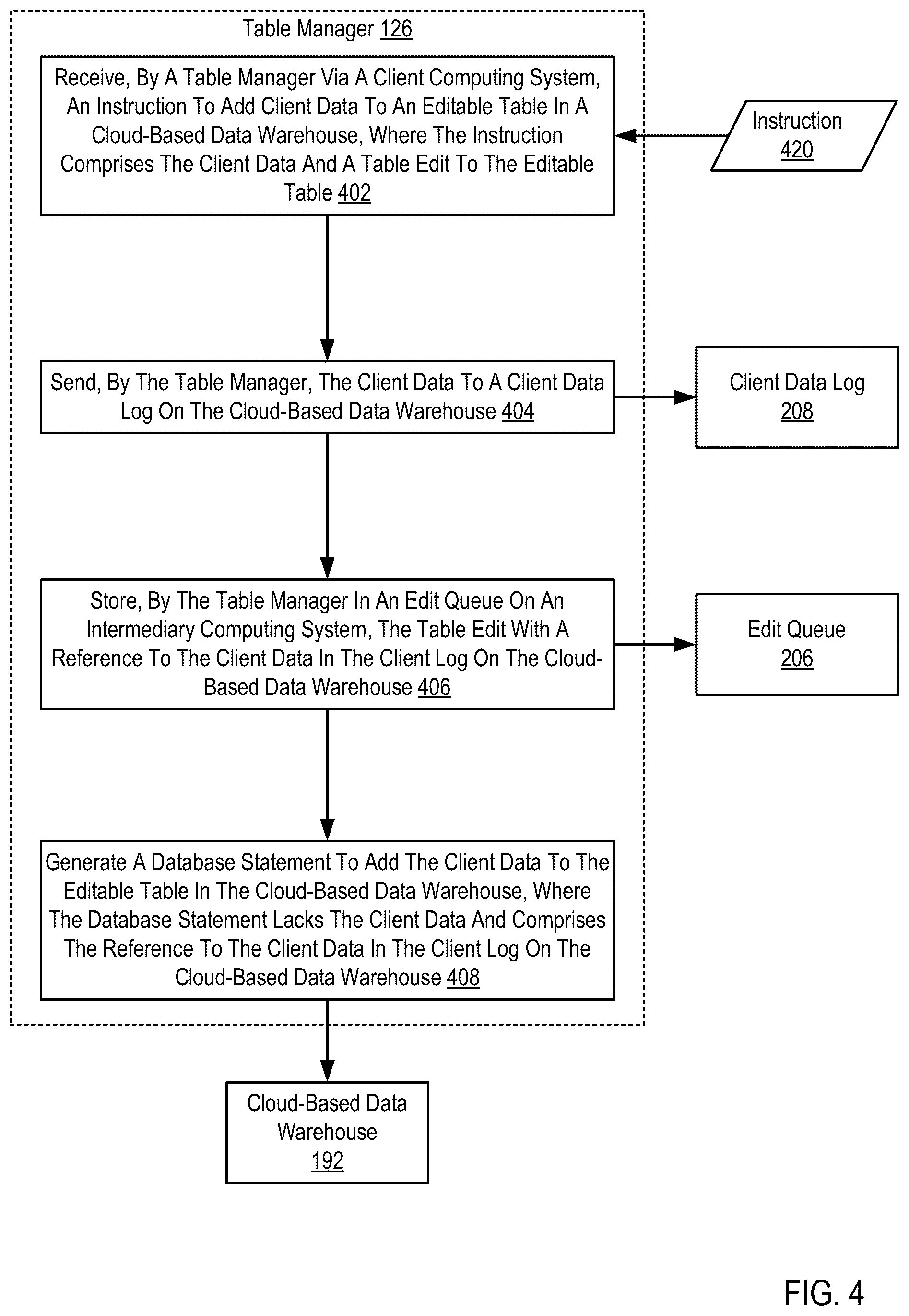 Patent US12306826 Figure 4 – Remote storage of sensitive data for editable tables