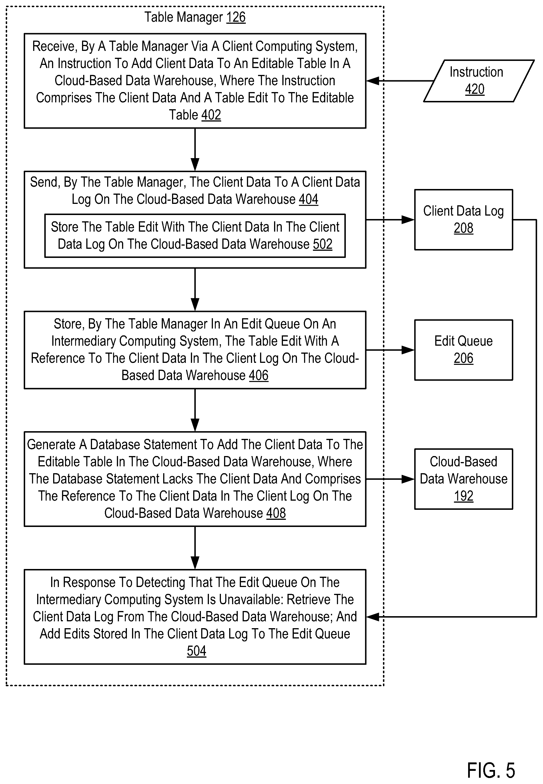 Patent US12306826 Figure 5 – Remote storage of sensitive data for editable tables