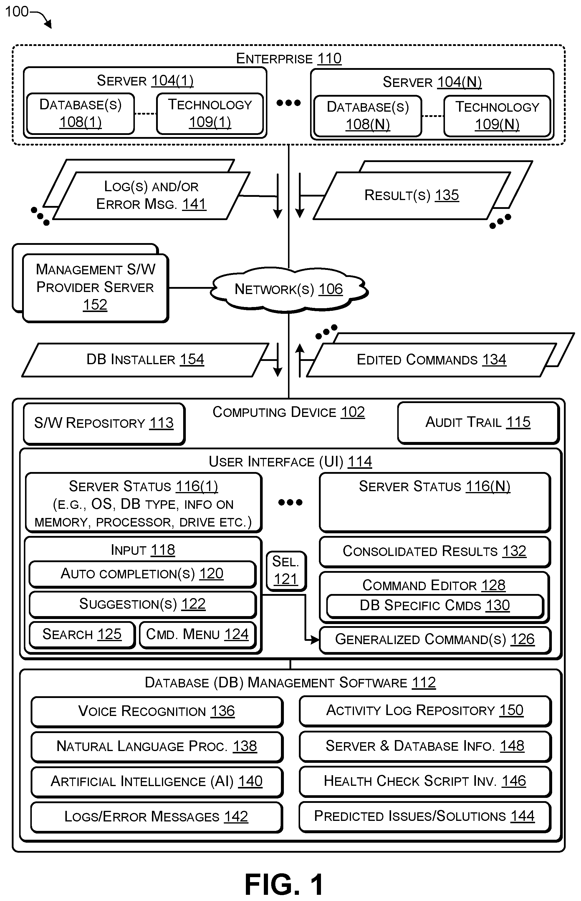 Patent US12306827 — Managing multiple types of databases using a single user interface (UI) that includes voice recognition and artificial intelligence (AI) — Figure 1