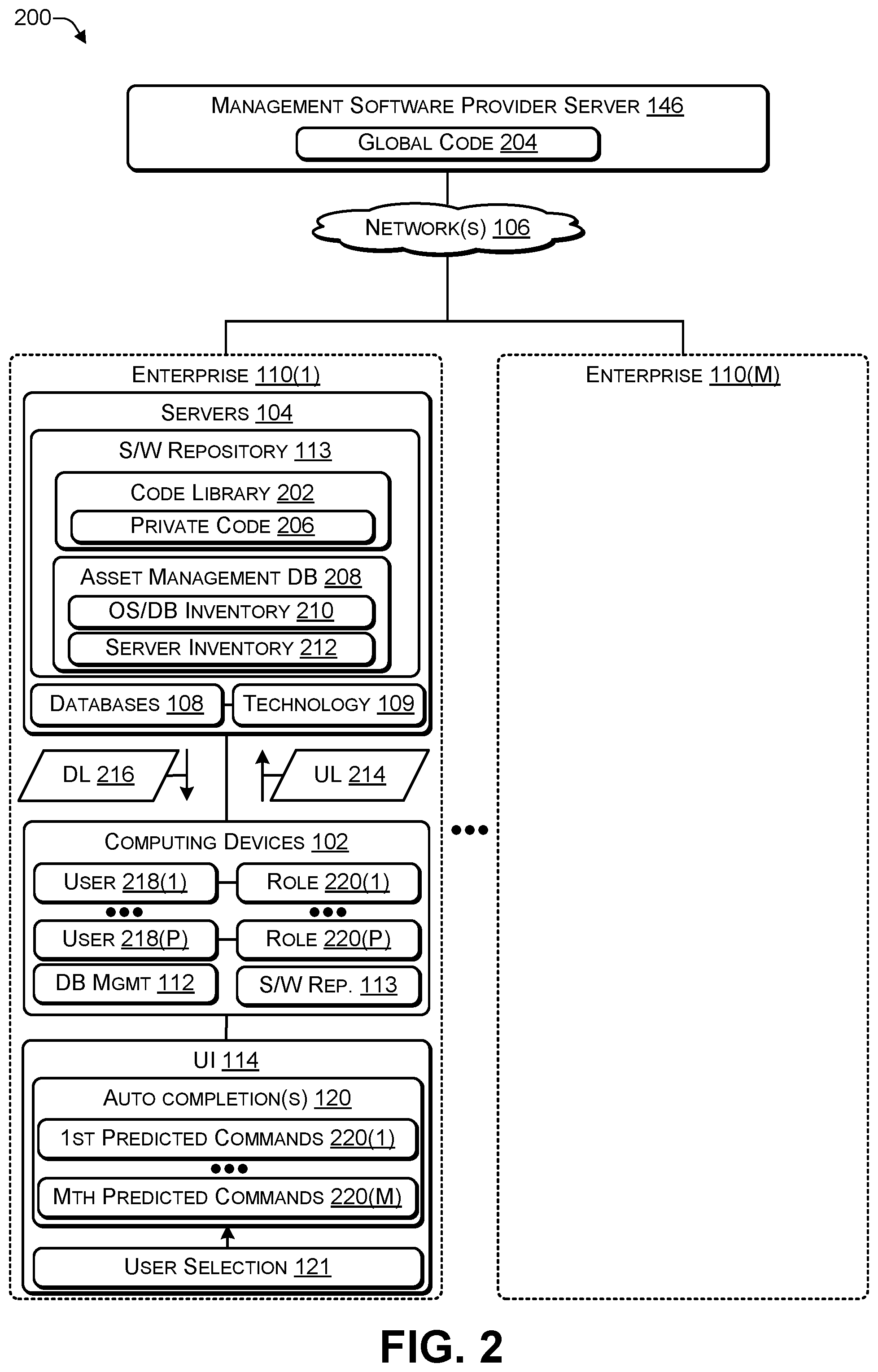Patent US12306827 Figure 2 – Managing multiple types of databases using a single user interface (UI) that includes voice recognition and artificial intelligence (AI)