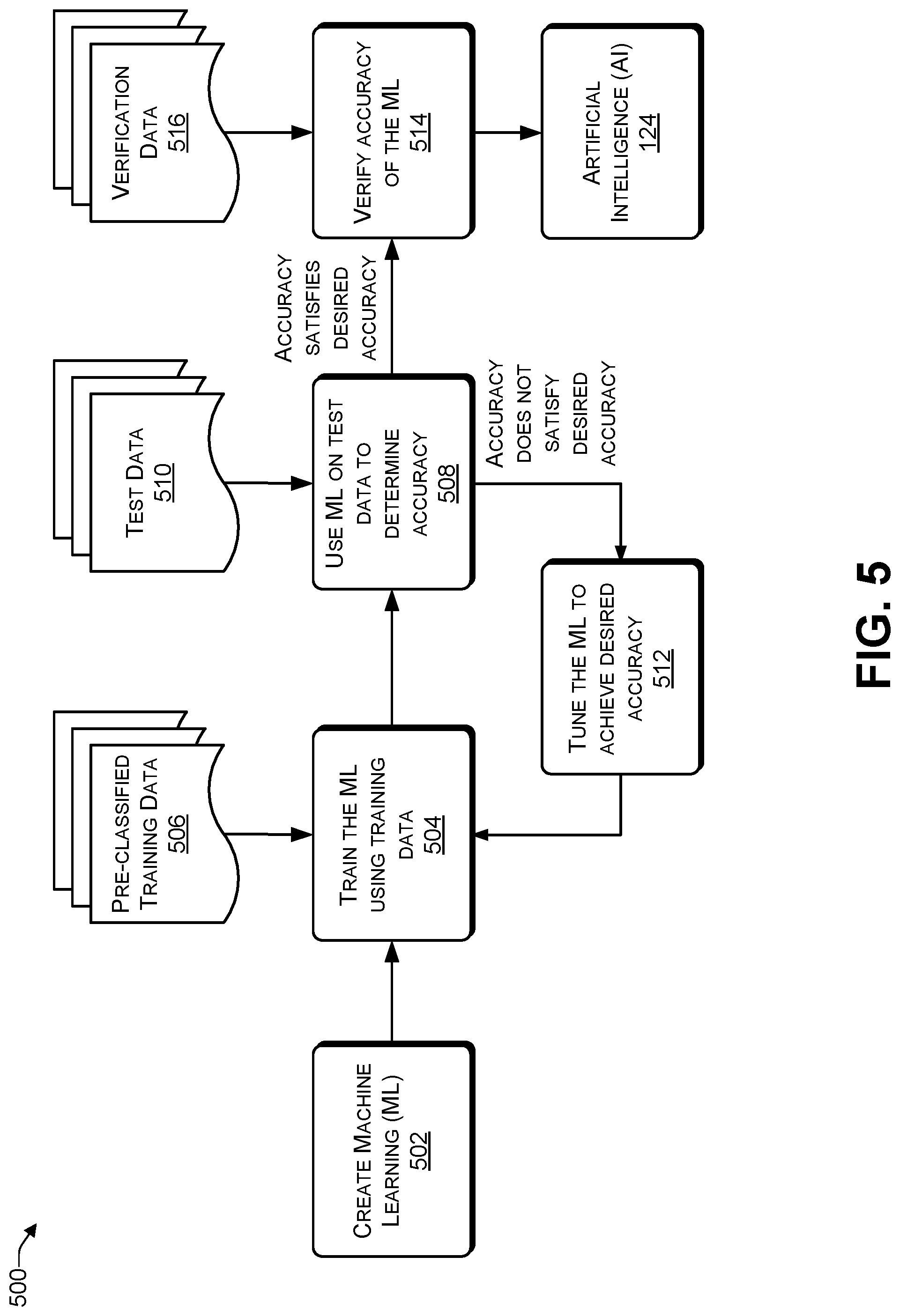 Patent US12306827 Figure 5 – Managing multiple types of databases using a single user interface (UI) that includes voice recognition and artificial intelligence (AI)