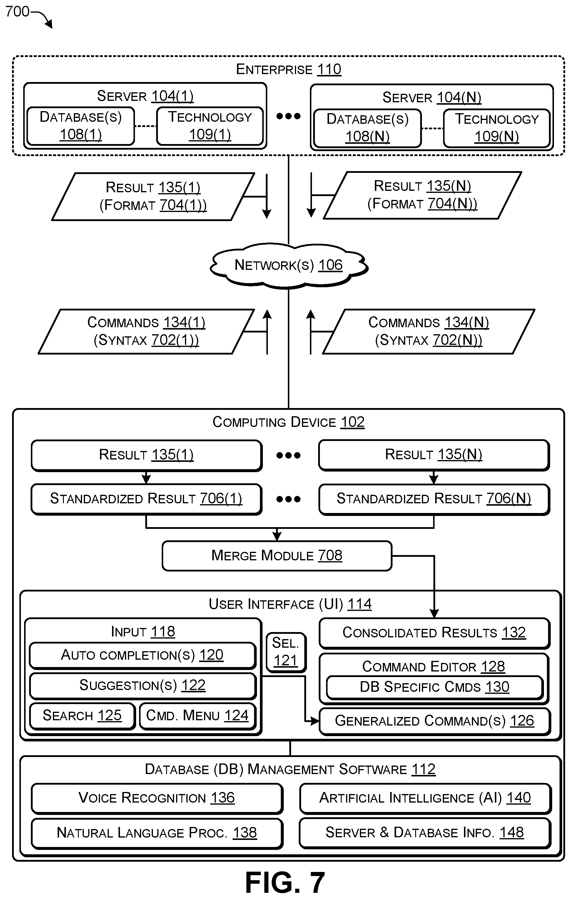 Patent US12306827 Figure 7 – Managing multiple types of databases using a single user interface (UI) that includes voice recognition and artificial intelligence (AI)