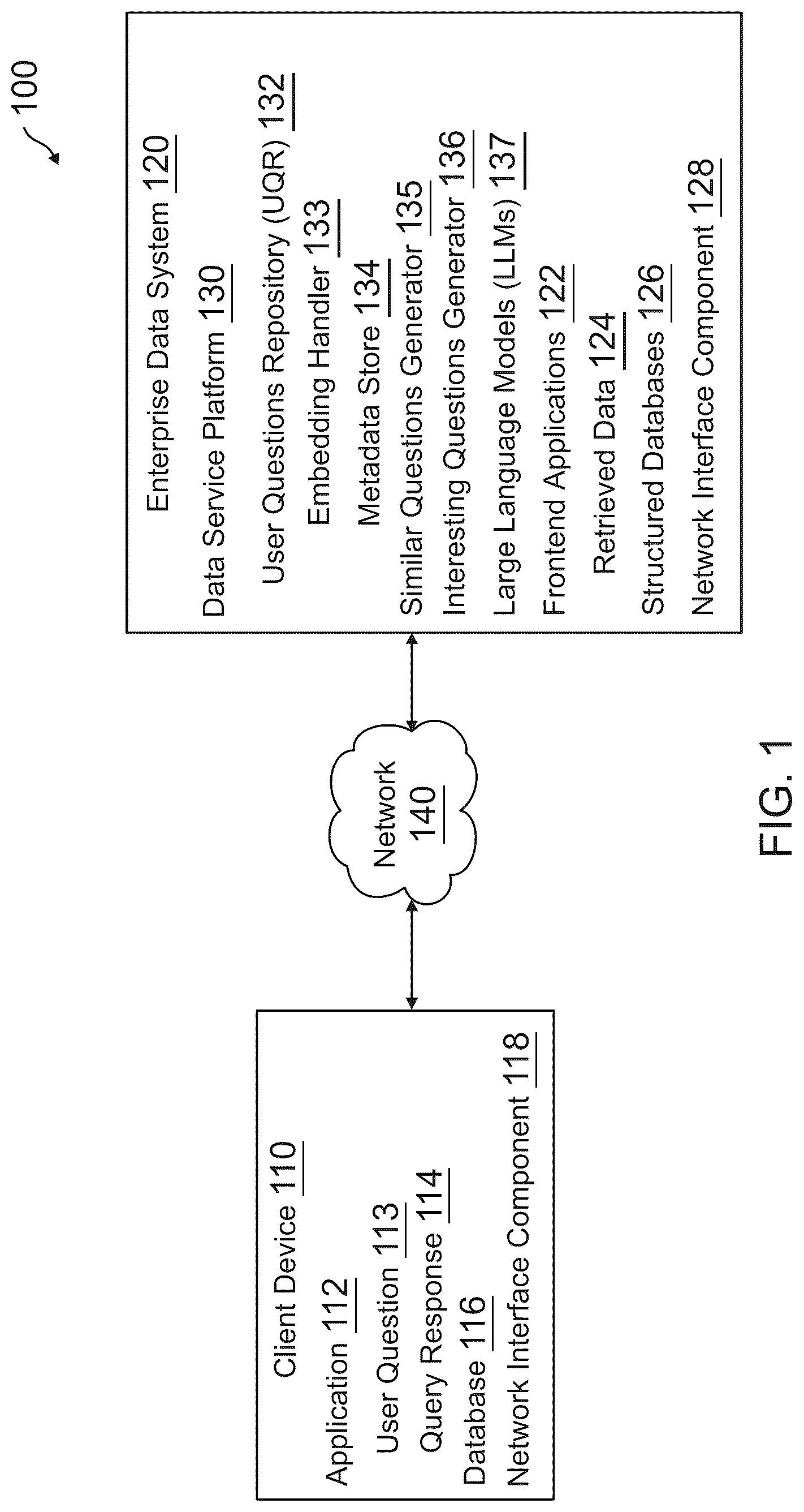 Patent US12306828 Figure 1 – Construction of a user questions repository for structured data queries from natural language questions using a large language model