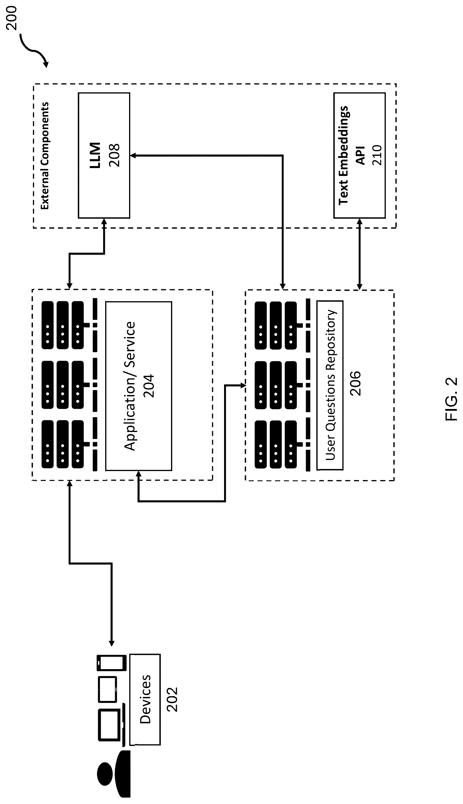 Patent US12306828 Figure 2 – Construction of a user questions repository for structured data queries from natural language questions using a large language model