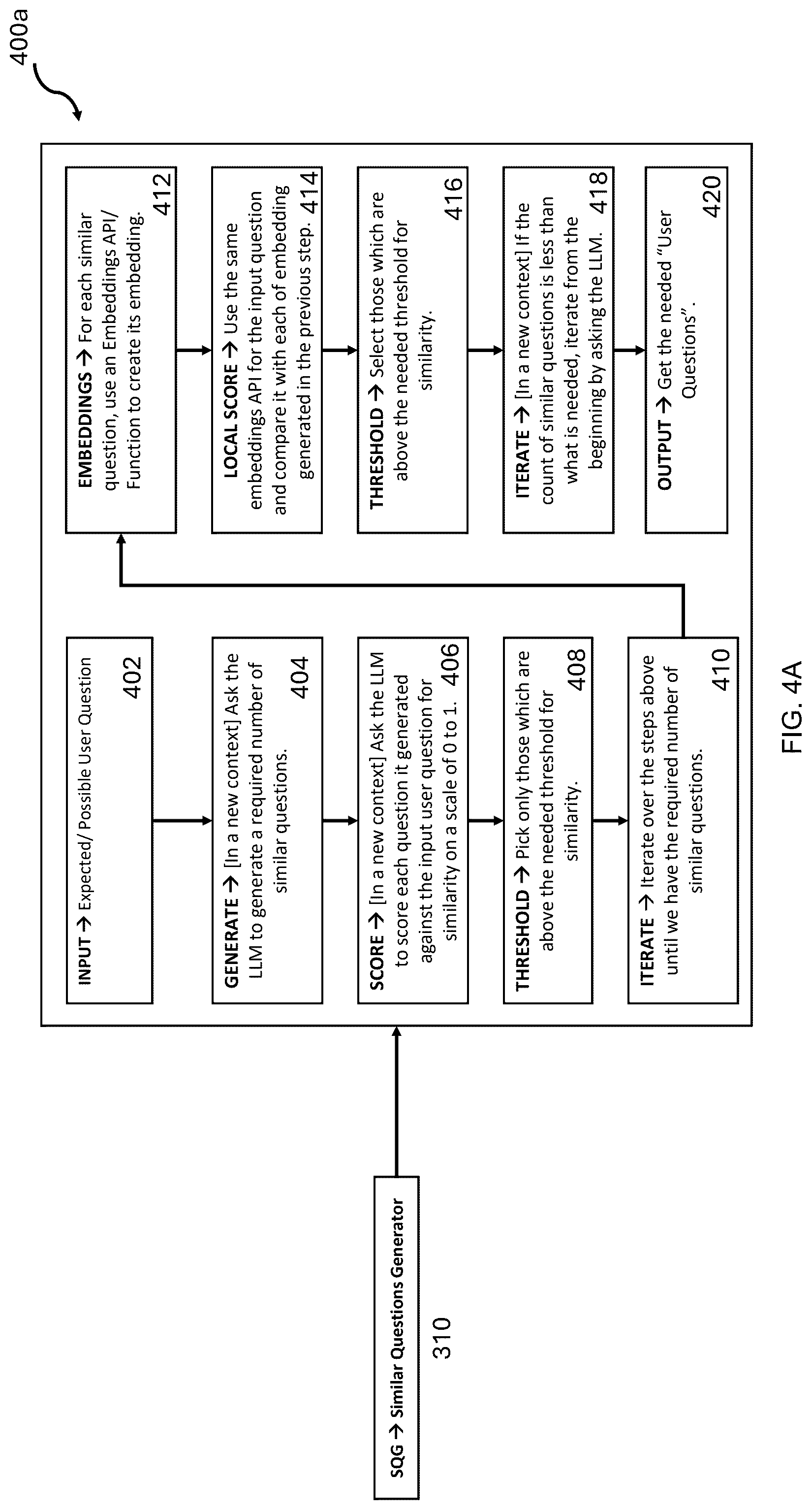 Patent US12306828 Figure 4 – Construction of a user questions repository for structured data queries from natural language questions using a large language model
