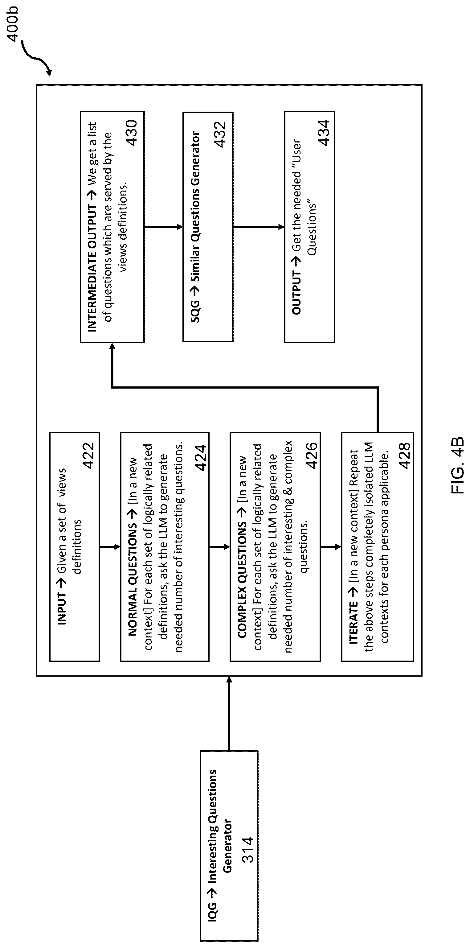 Patent US12306828 Figure 5 – Construction of a user questions repository for structured data queries from natural language questions using a large language model