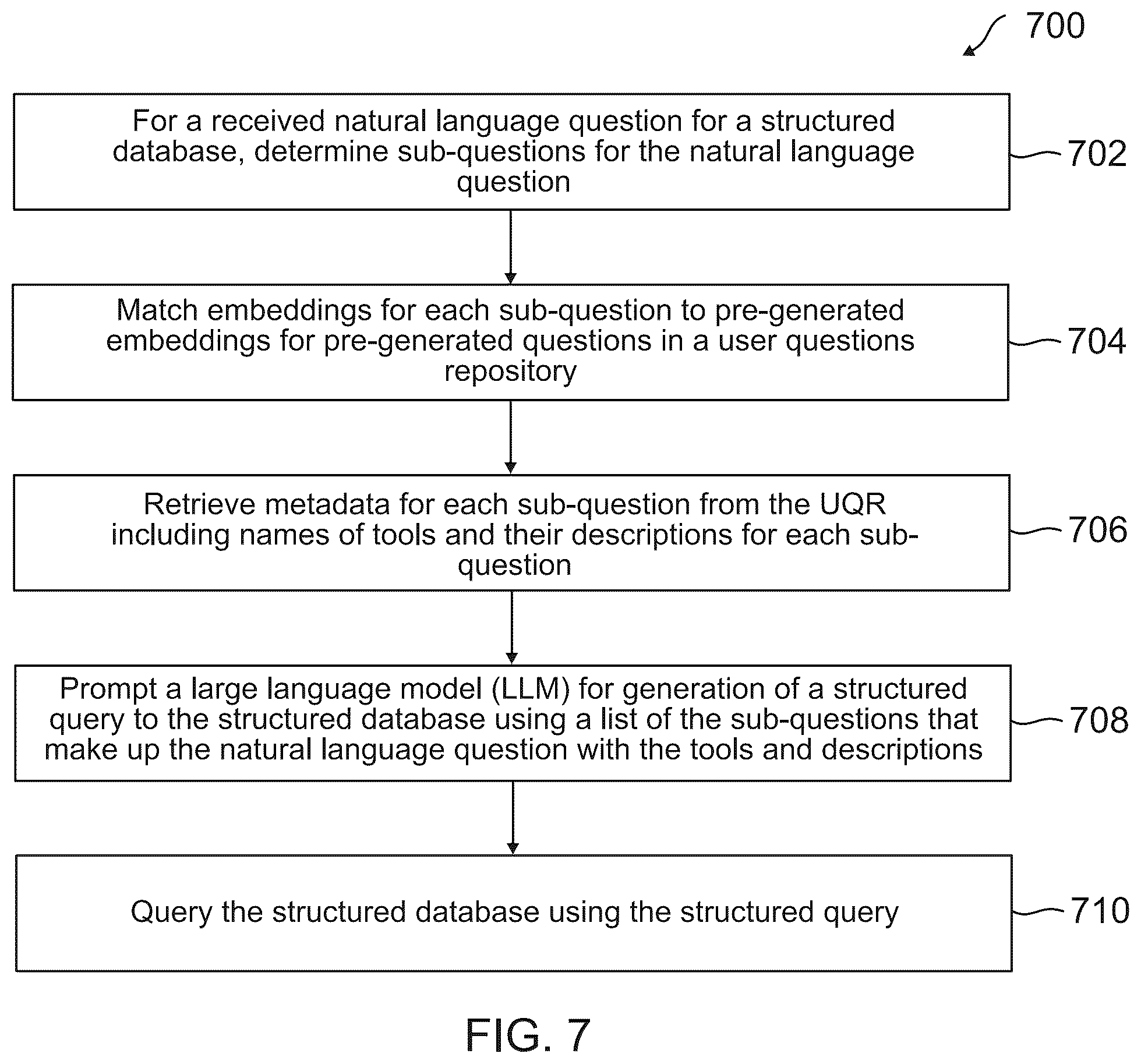 Patent US12306828 Figure 8 – Construction of a user questions repository for structured data queries from natural language questions using a large language model