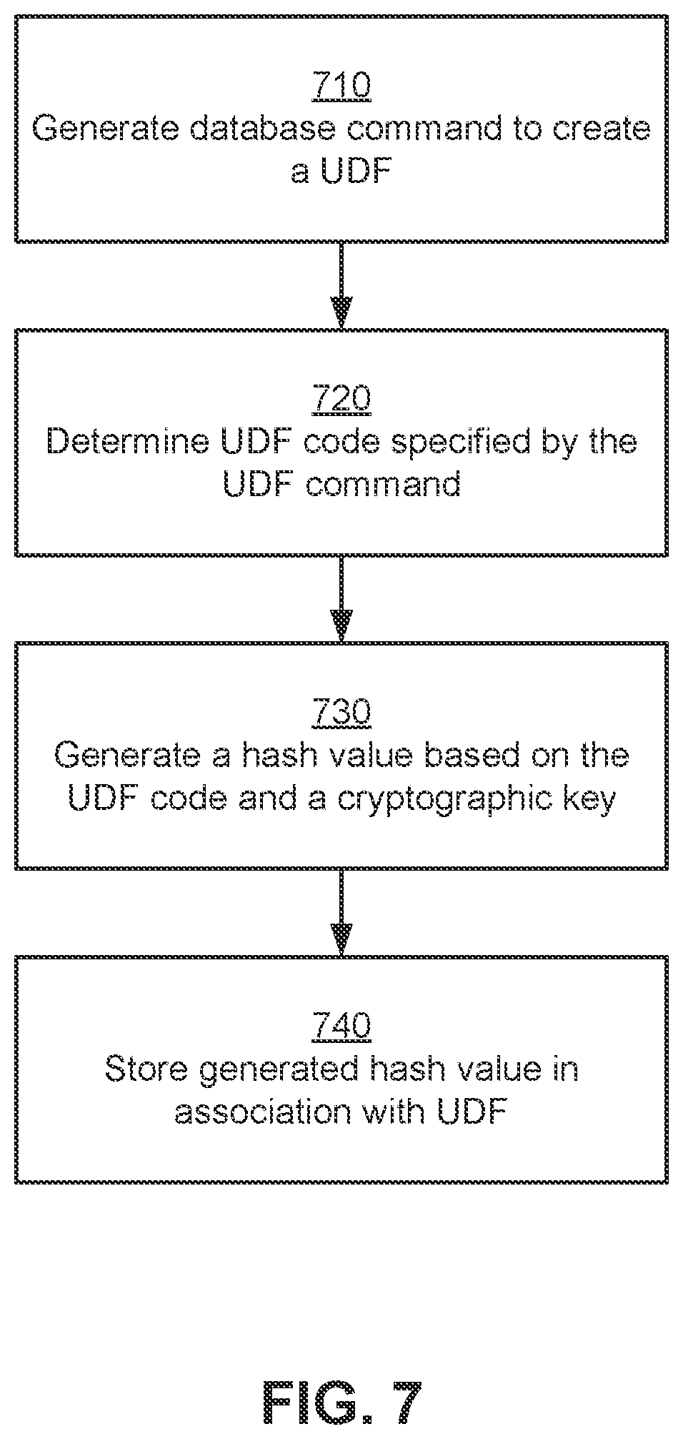 Patent US12306829 Figure 7 – Execution and attestation of user defined functions in databases