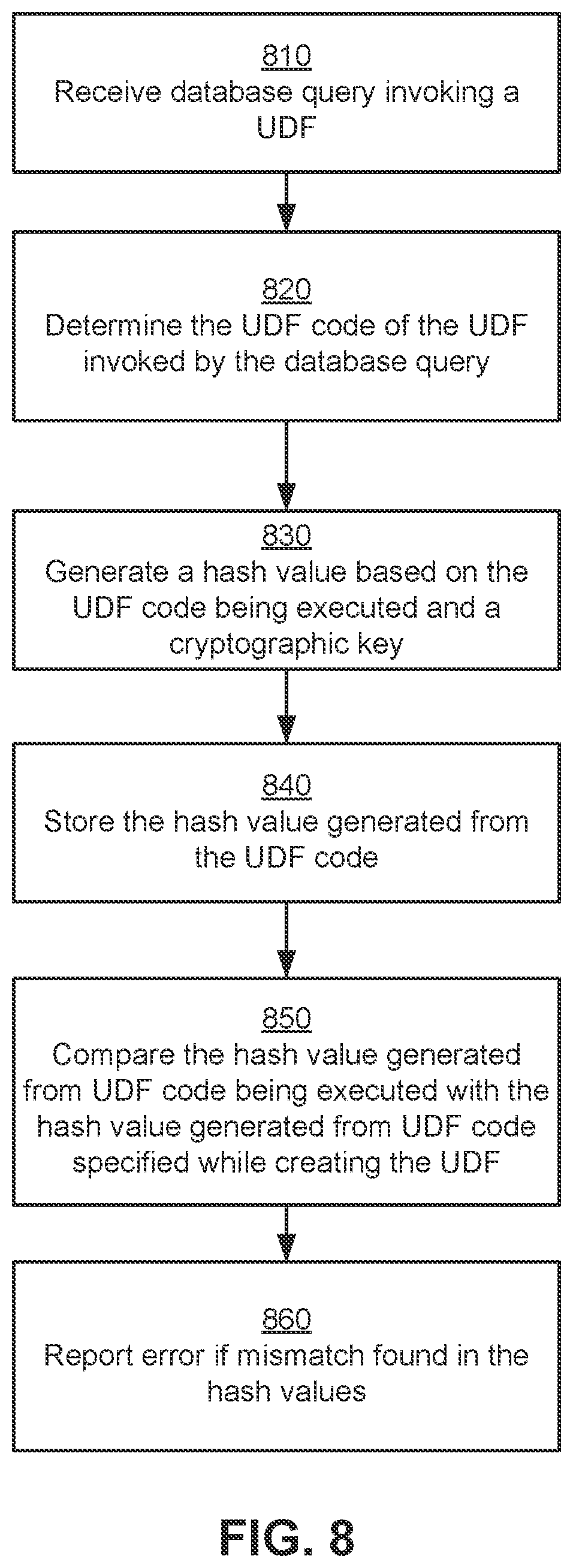 Patent US12306829 Figure 8 – Execution and attestation of user defined functions in databases