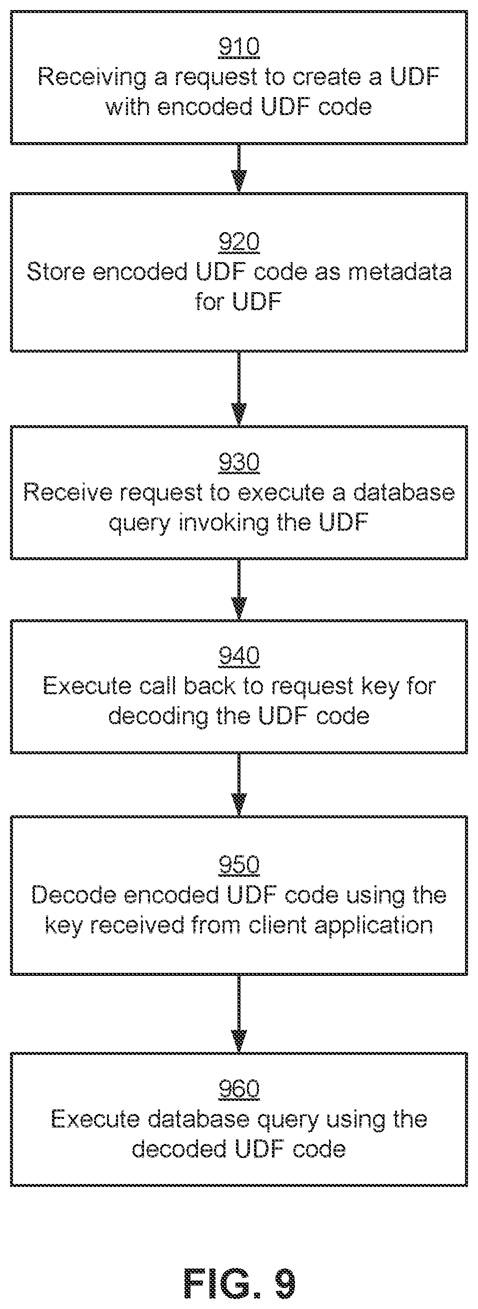 Patent US12306829 Figure 9 – Execution and attestation of user defined functions in databases
