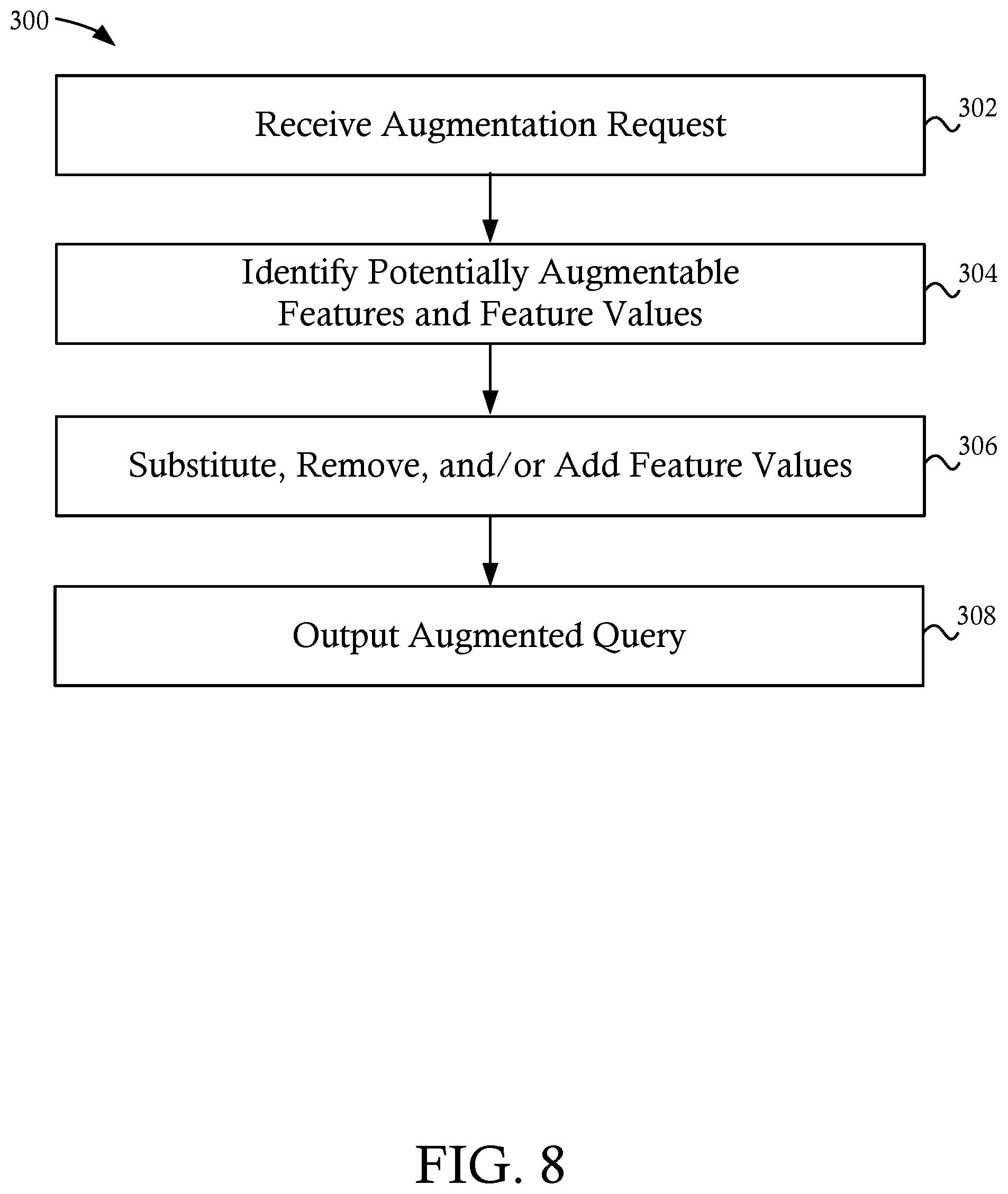 Patent US12306830 Figure 8 – Systems and methods for query enrichment and generation of interfaces including enriched query results