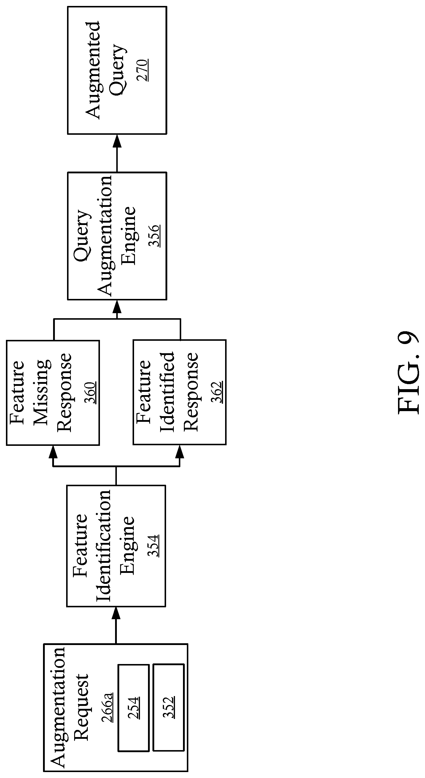 Patent US12306830 Figure 9 – Systems and methods for query enrichment and generation of interfaces including enriched query results