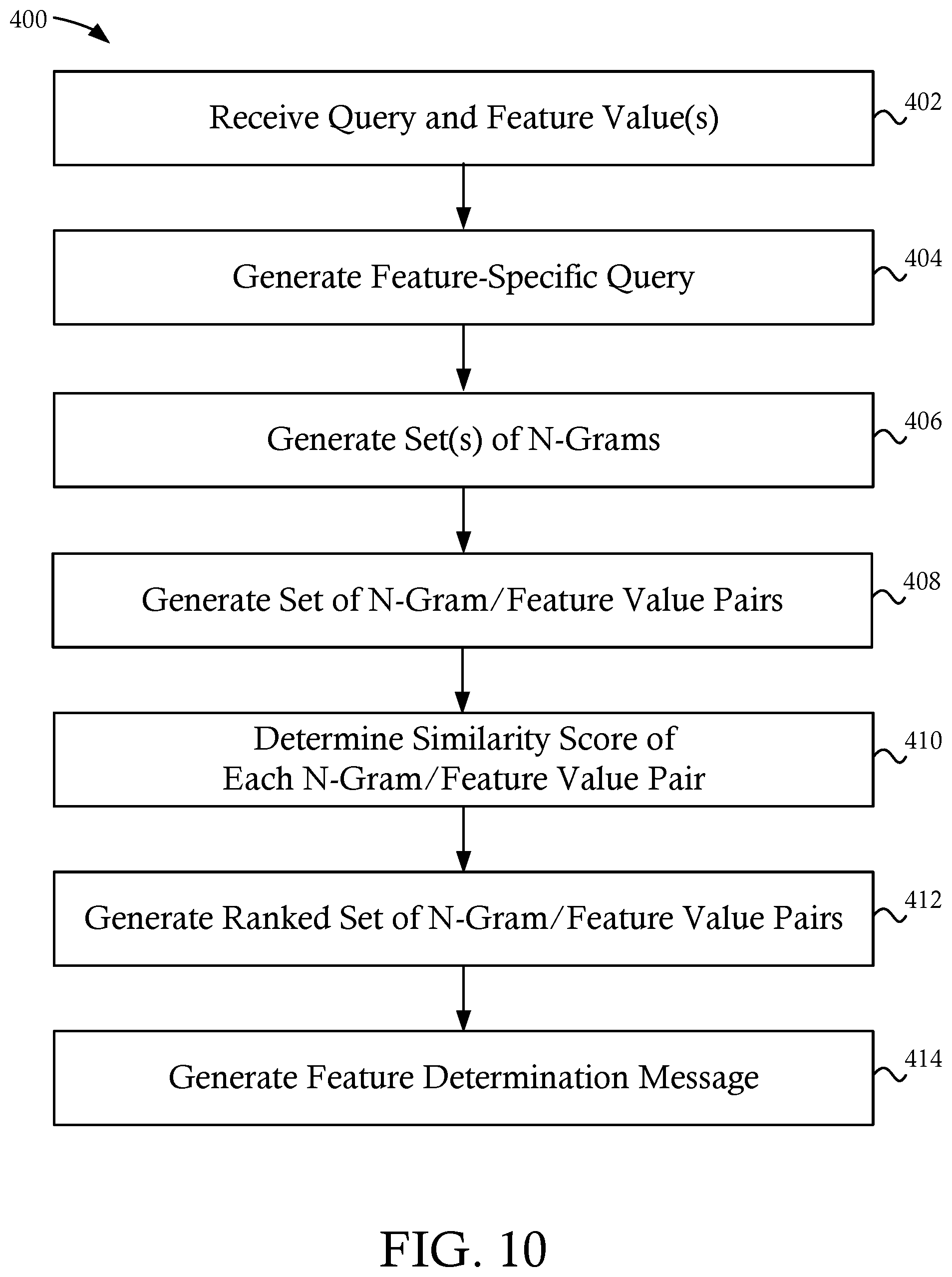 Patent US12306830 Figure 10 – Systems and methods for query enrichment and generation of interfaces including enriched query results