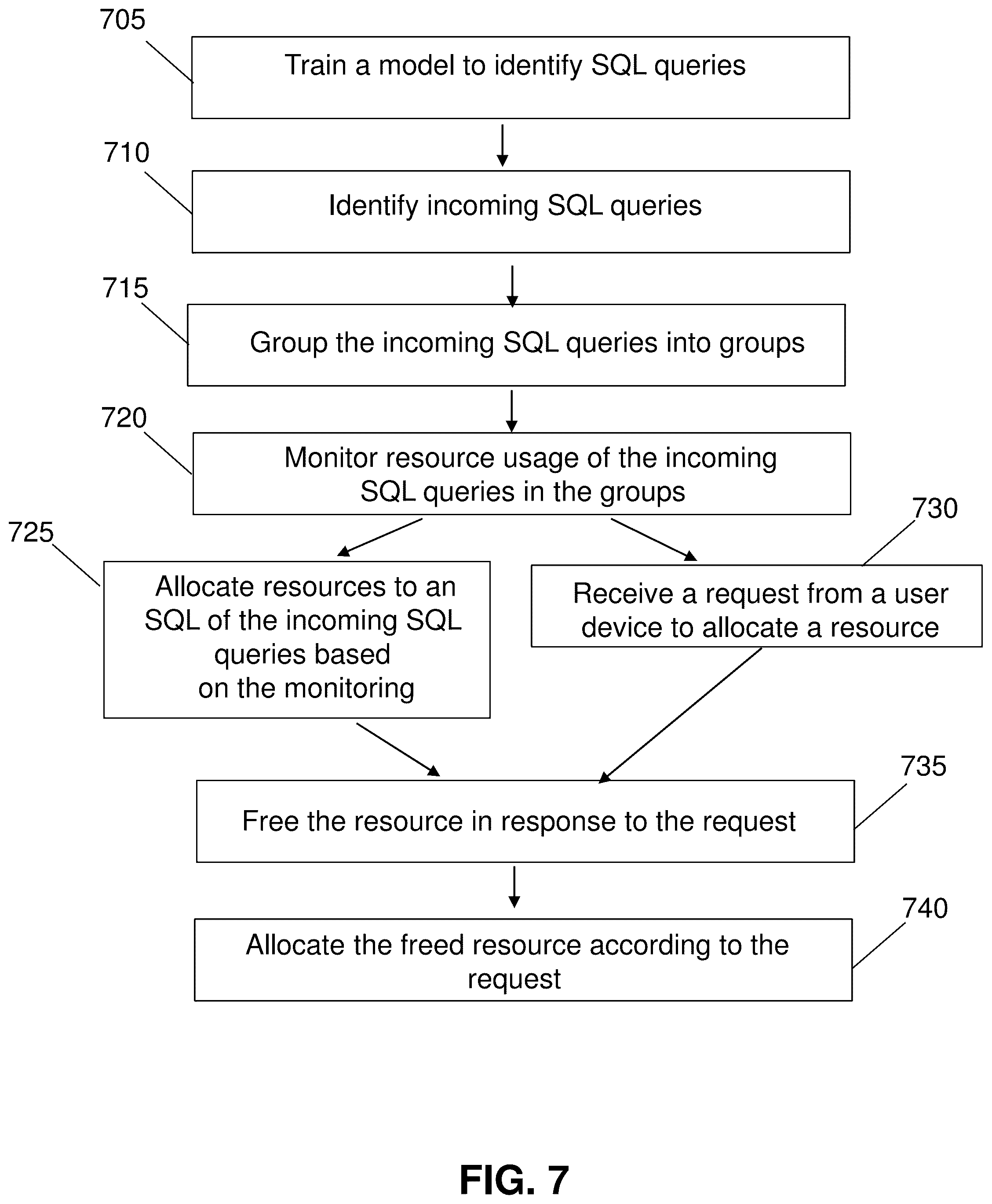 Patent US12306831 Figure 9 – Query resource optimizer