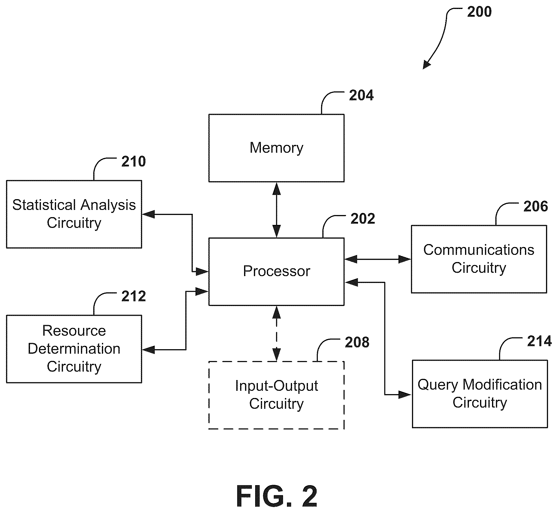 Patent US12306832 Figure 2 – Systems and methods for reducing computational resource usage in a query-based data access system via a repeated query results repository